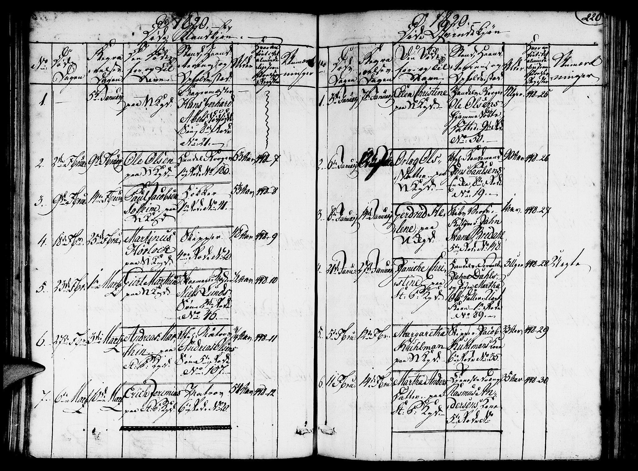 Nykirken Sokneprestembete, SAB/A-77101/H/Hab/L0003: Parish register (copy) no. A 4, 1816-1821, p. 220