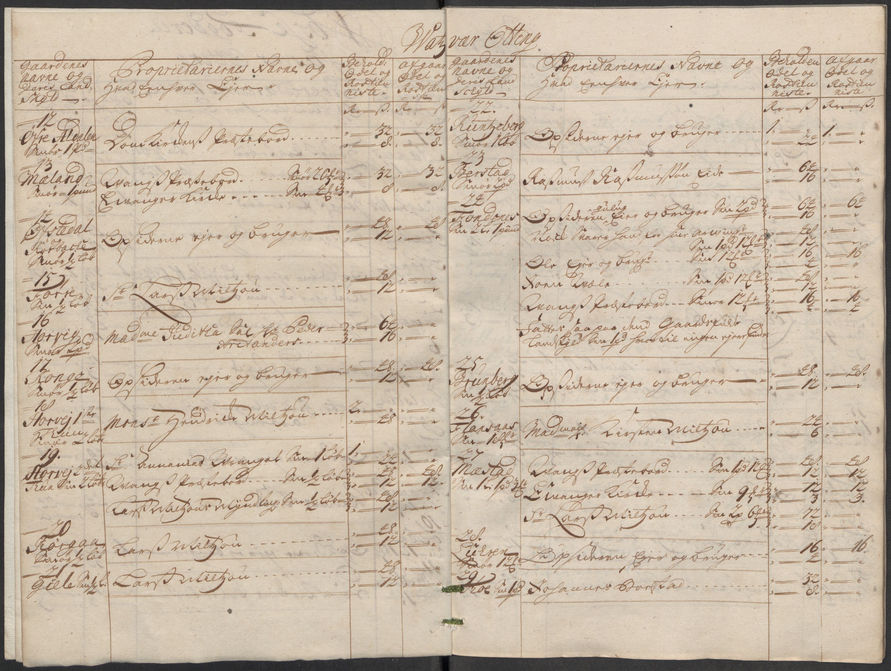 Rentekammeret inntil 1814, Reviderte regnskaper, Fogderegnskap, RA/EA-4092/R51/L3194: Fogderegnskap Nordhordland og Voss, 1712, p. 182