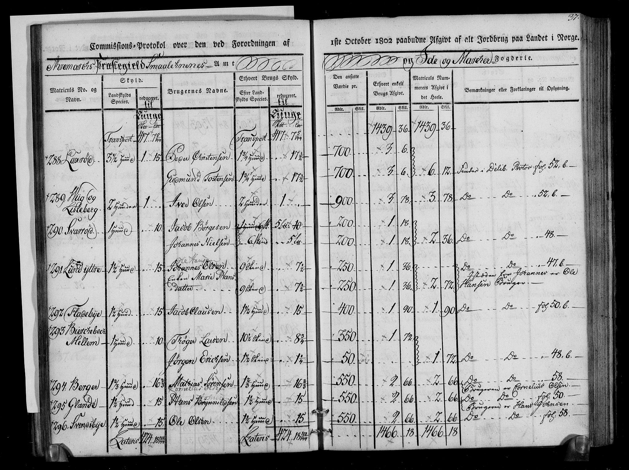 Rentekammeret inntil 1814, Realistisk ordnet avdeling, AV/RA-EA-4070/N/Ne/Nea/L0005: Idd og Marker fogderi. Kommisjonsprotokoll, 1803, p. 79