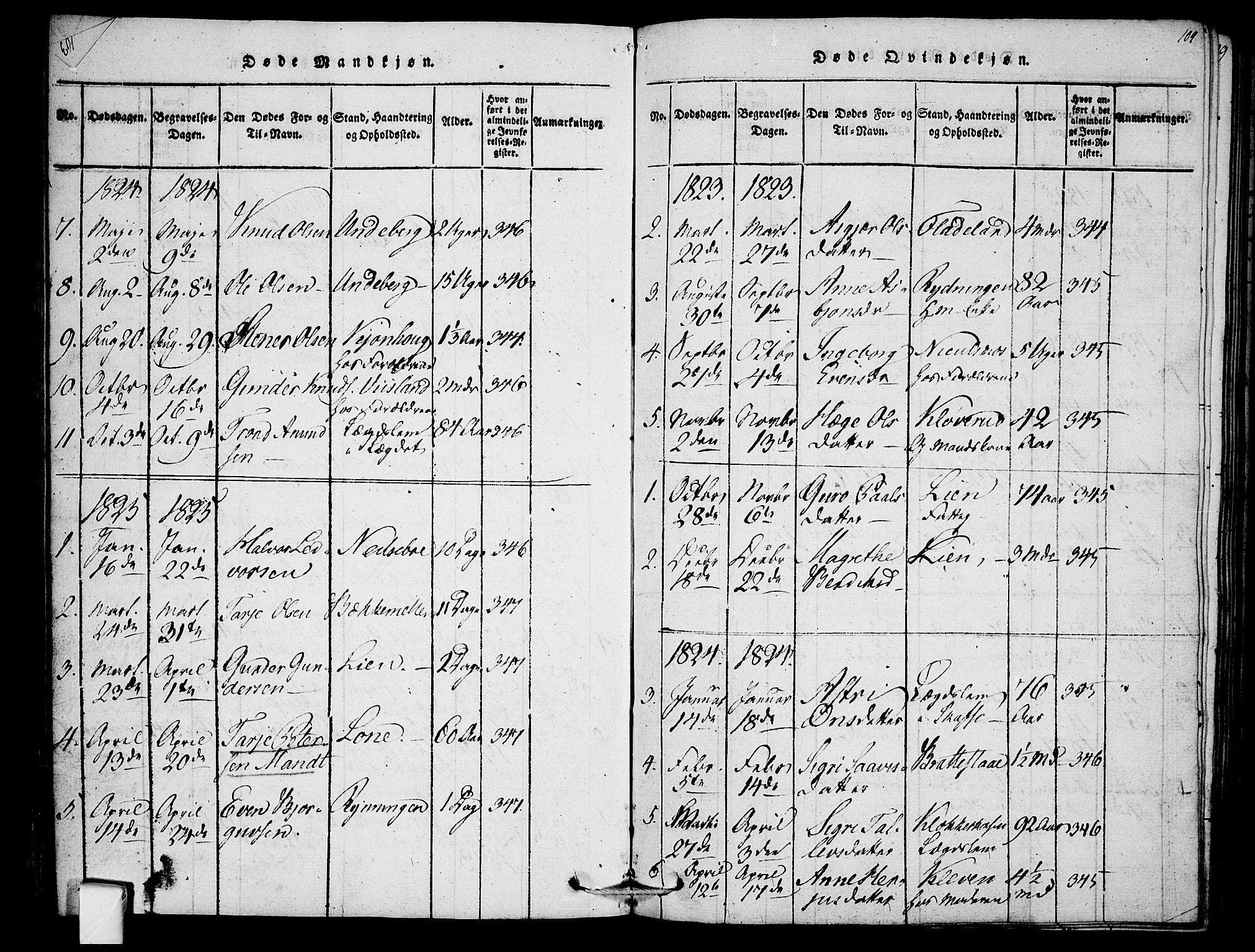 Mo kirkebøker, SAKO/A-286/F/Fb/L0001: Parish register (official) no. II 1, 1814-1844, p. 104