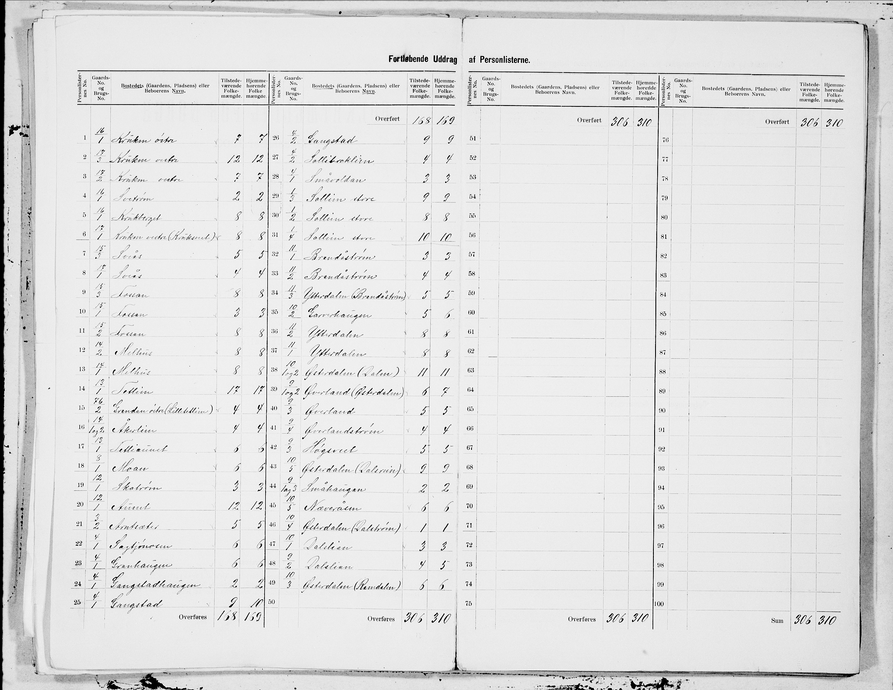 SAT, 1900 census for Leksvik, 1900, p. 3