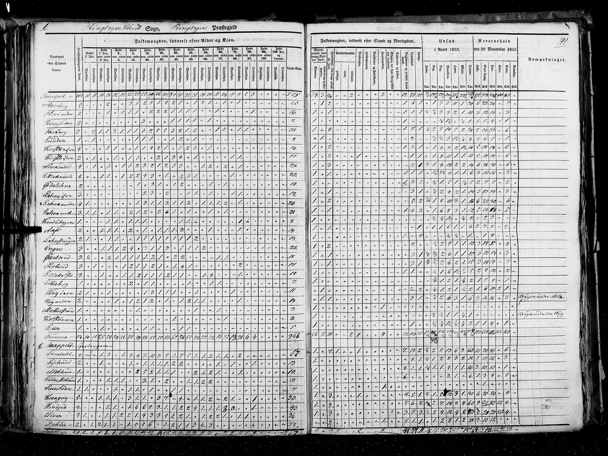 RA, Census 1835, vol. 3: Hedemarken amt og Kristians amt, 1835, p. 199