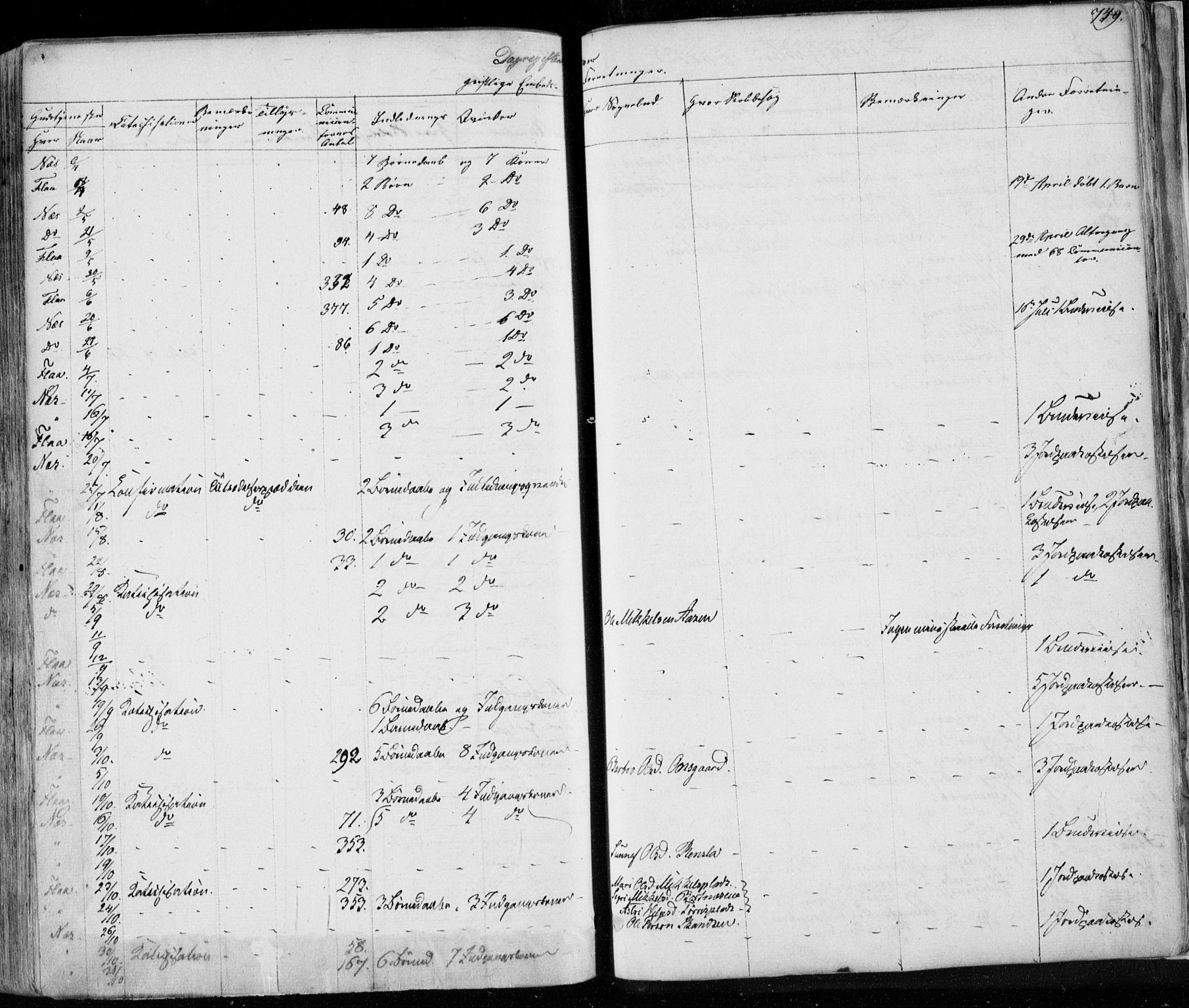 Nes kirkebøker, SAKO/A-236/F/Fa/L0009: Parish register (official) no. 9, 1834-1863, p. 749