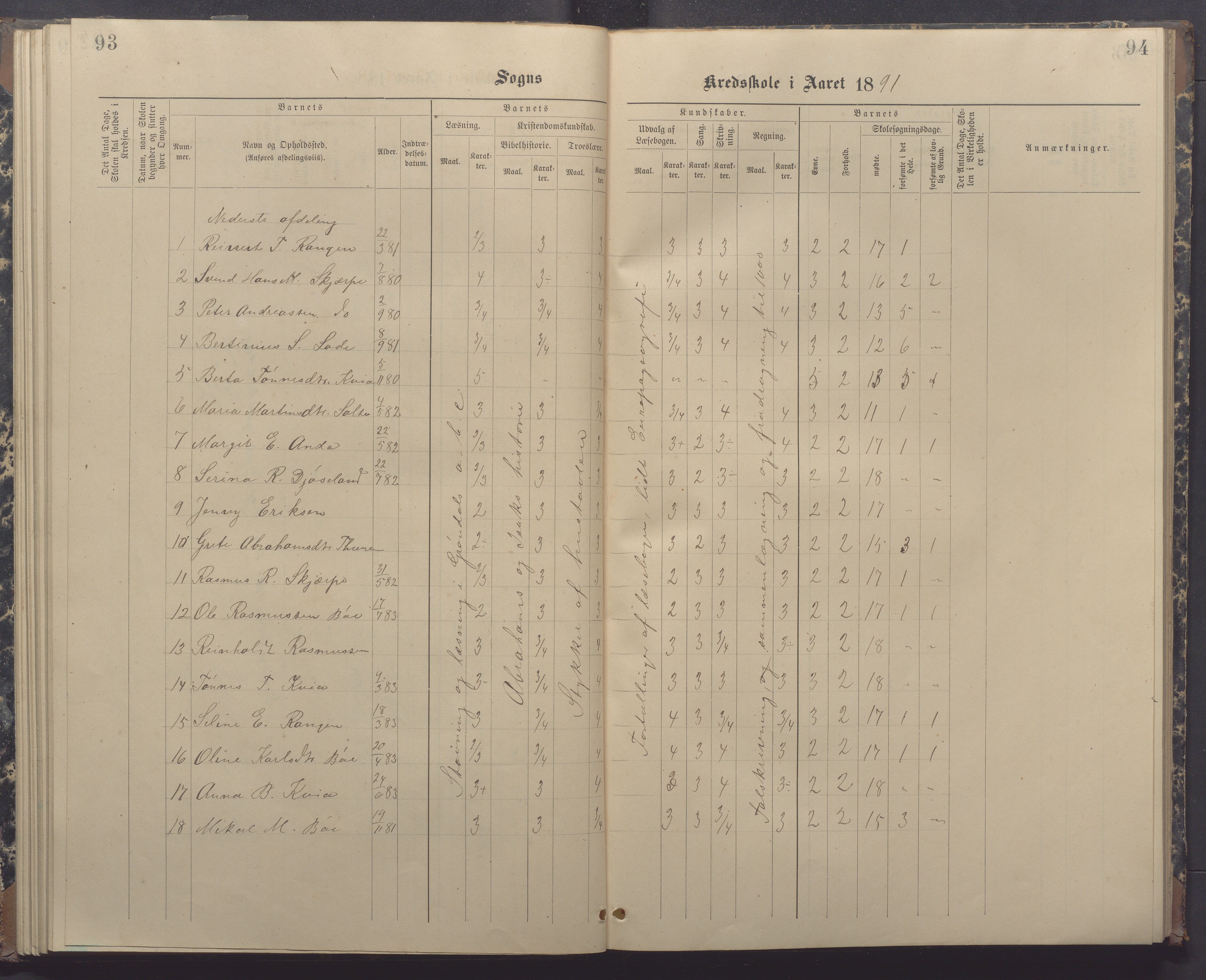 Nærbø kommune- Gudmestad skule, IKAR/K-101028/H/L0002: Skoleprotokoll, 1886-1891, p. 93-94