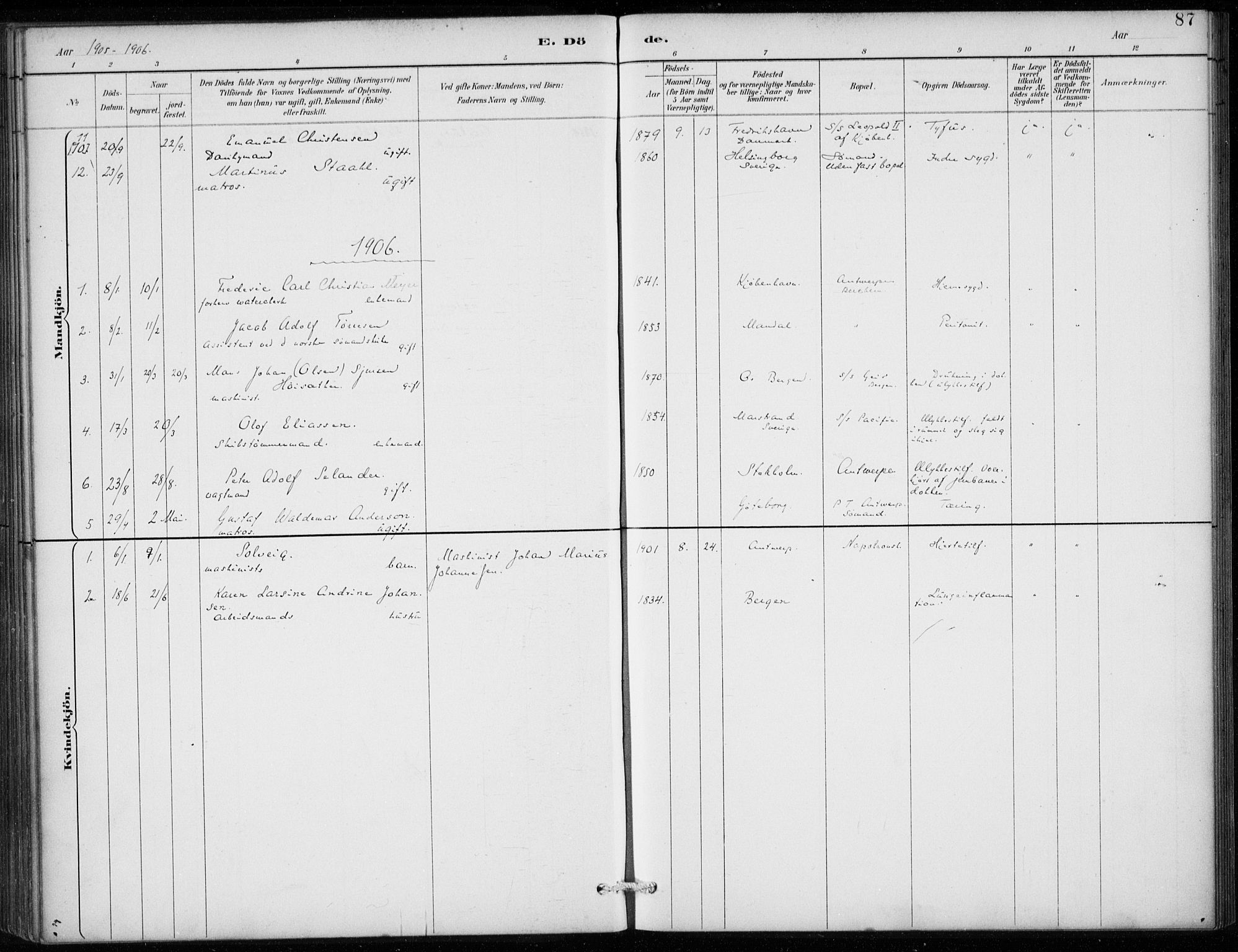 Den norske sjømannsmisjon i utlandet/Antwerpen, AV/SAB-SAB/PA-0105/H/Ha/L0002: Parish register (official) no. A 2, 1887-1913, p. 87