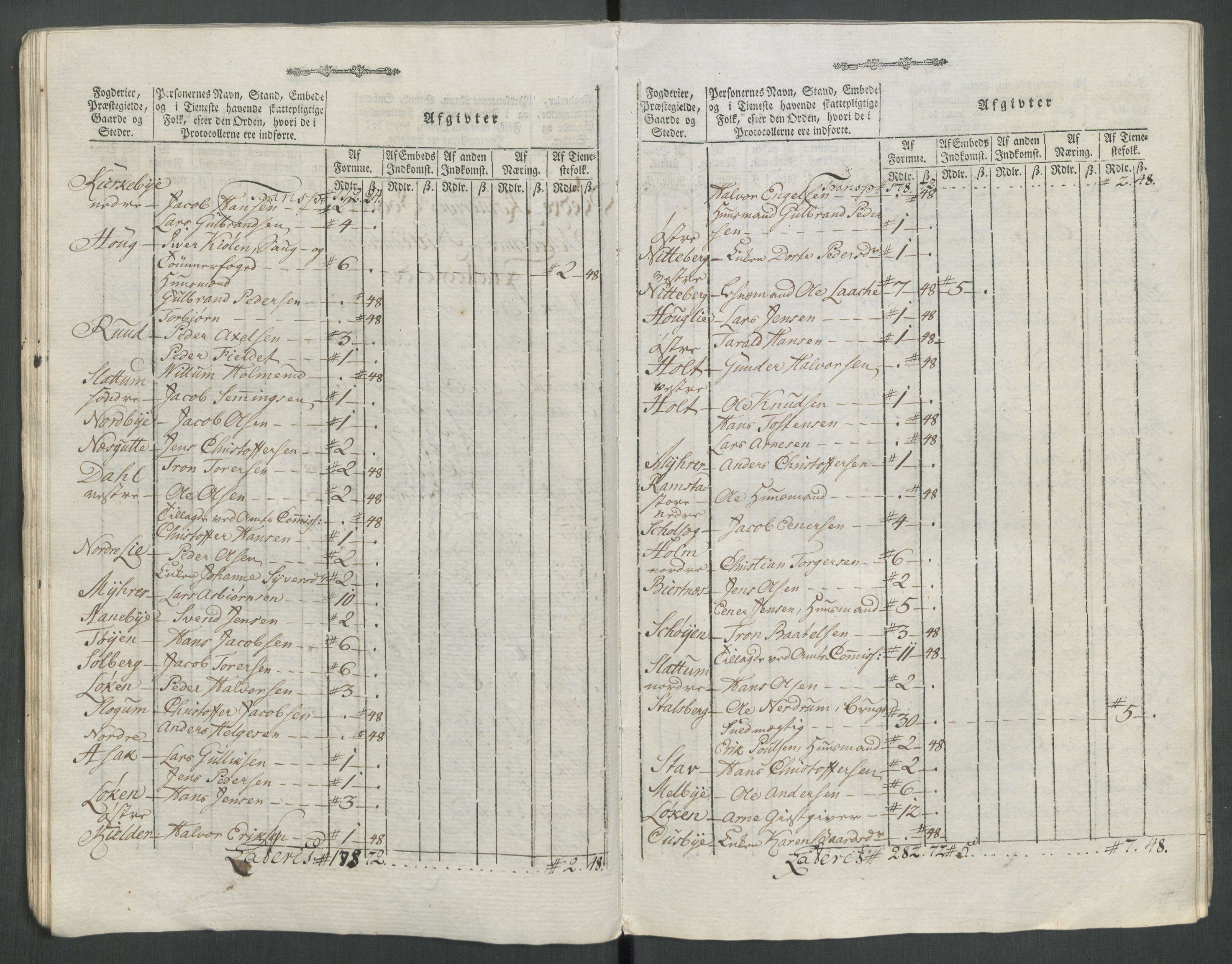 Rentekammeret inntil 1814, Reviderte regnskaper, Mindre regnskaper, RA/EA-4068/Rf/Rfe/L0062: Øvre Romerike fogderi, Øvre Telemark fogderi, 1789, p. 266