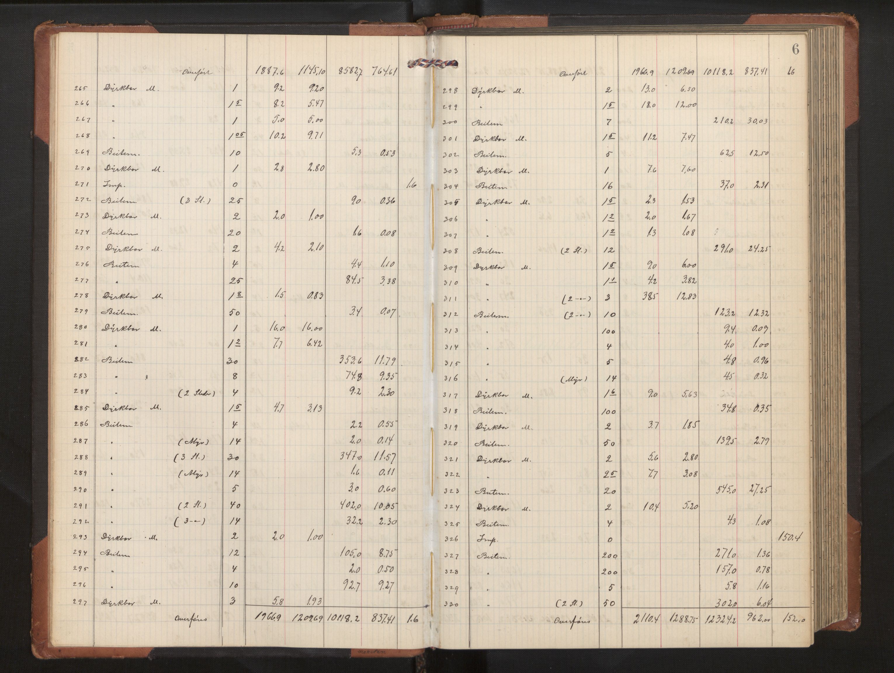 Hordaland jordskiftedøme - II Ytre Nordhordland jordskiftedistrikt, AV/SAB-A-6901/A/Aa/L0020: Forhandlingsprotokoll, 1909-1911, p. 5b-6a