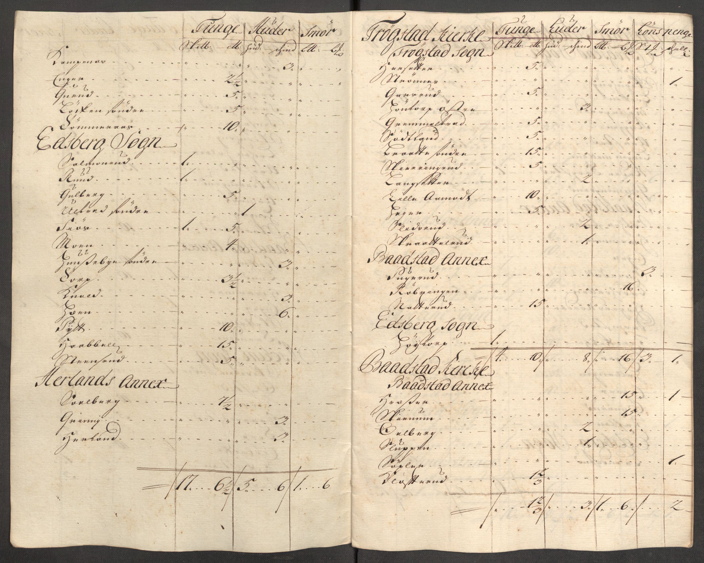 Rentekammeret inntil 1814, Reviderte regnskaper, Fogderegnskap, RA/EA-4092/R07/L0308: Fogderegnskap Rakkestad, Heggen og Frøland, 1714, p. 198