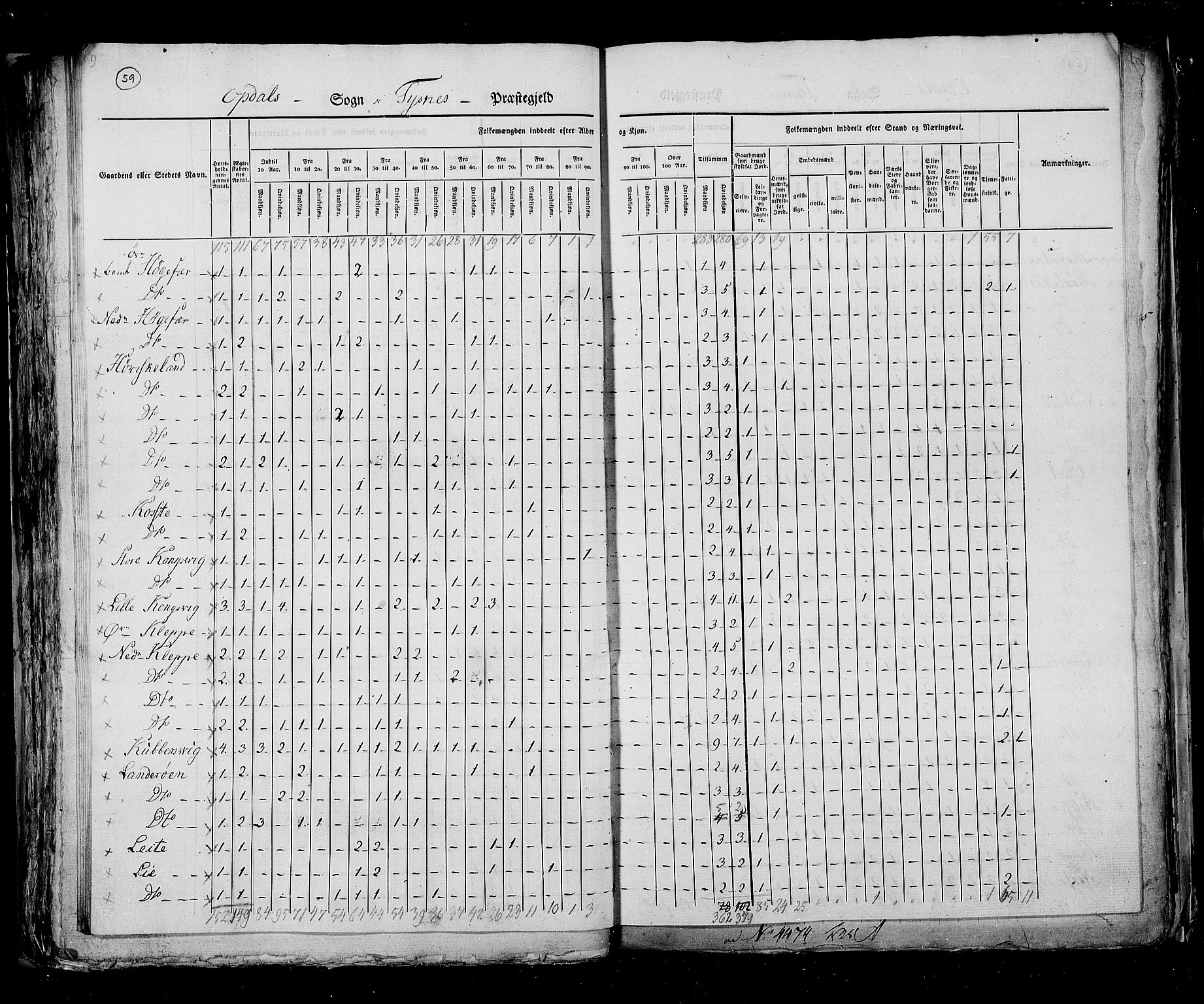 RA, Census 1825, vol. 13: Søndre Bergenhus amt, 1825, p. 59