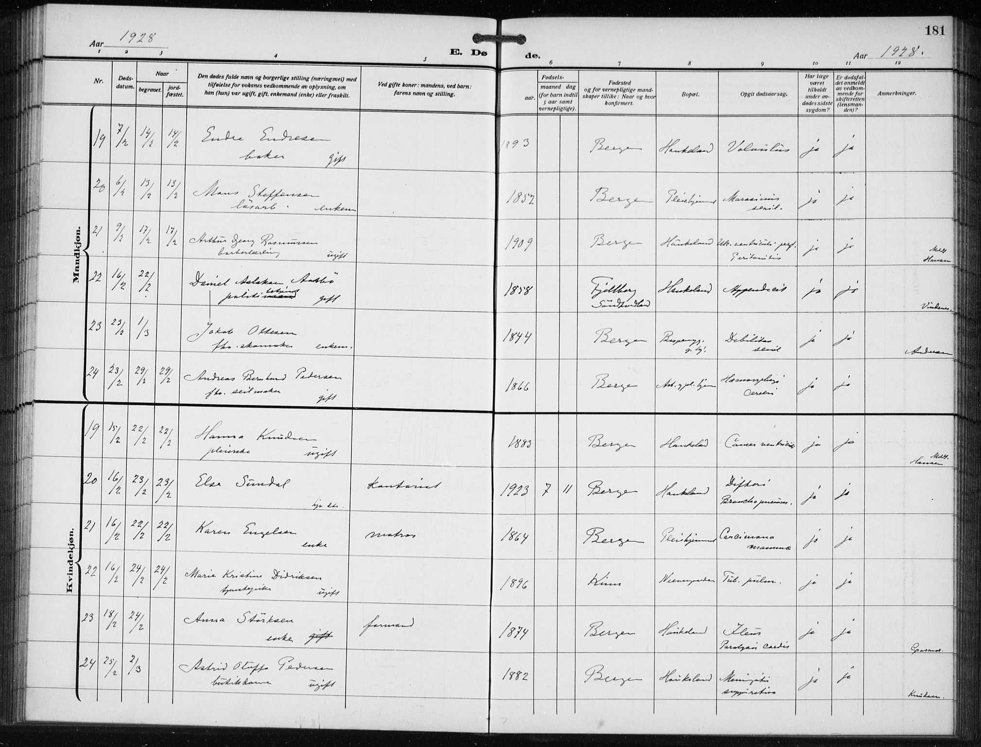 Bergen kommunale pleiehjem - stiftelsespresten, AV/SAB-A-100281: Parish register (official) no. A 7, 1921-1932, p. 181