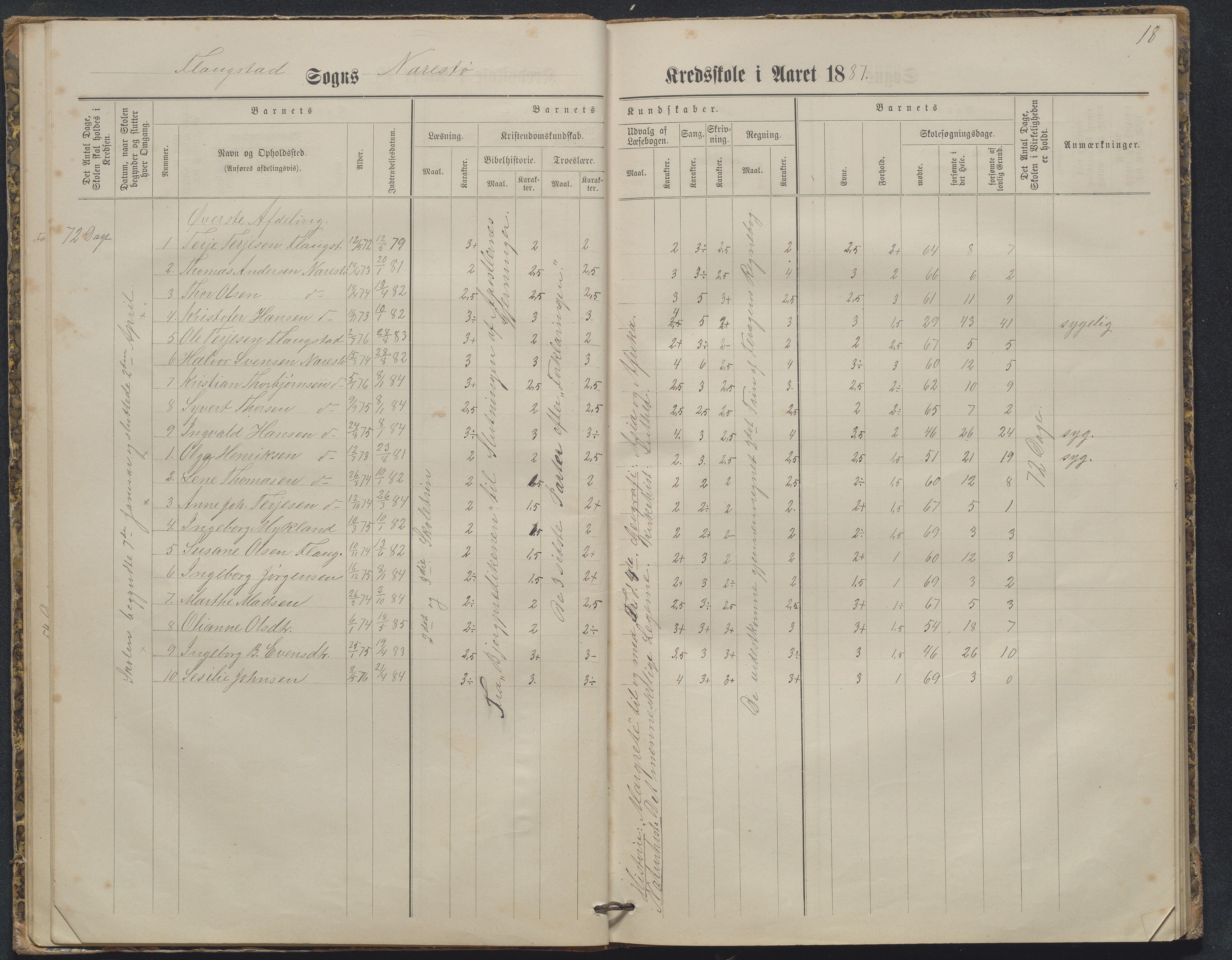 Flosta kommune, Narestø skole, AAKS/KA0916-550c/F2/L0003: Skoleprotokoll, 1880-1927, p. 18