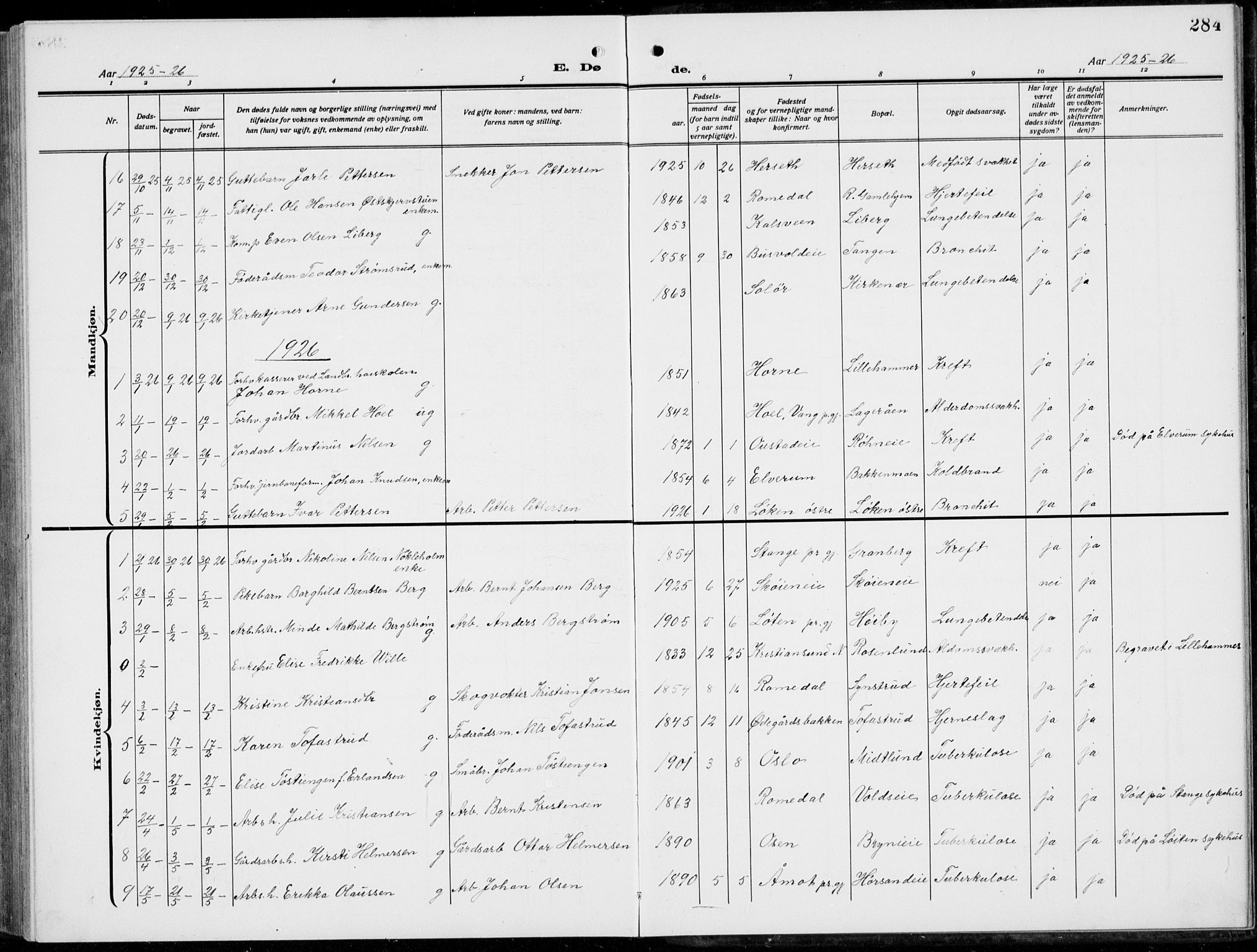 Romedal prestekontor, AV/SAH-PREST-004/L/L0014: Parish register (copy) no. 14, 1915-1939, p. 284