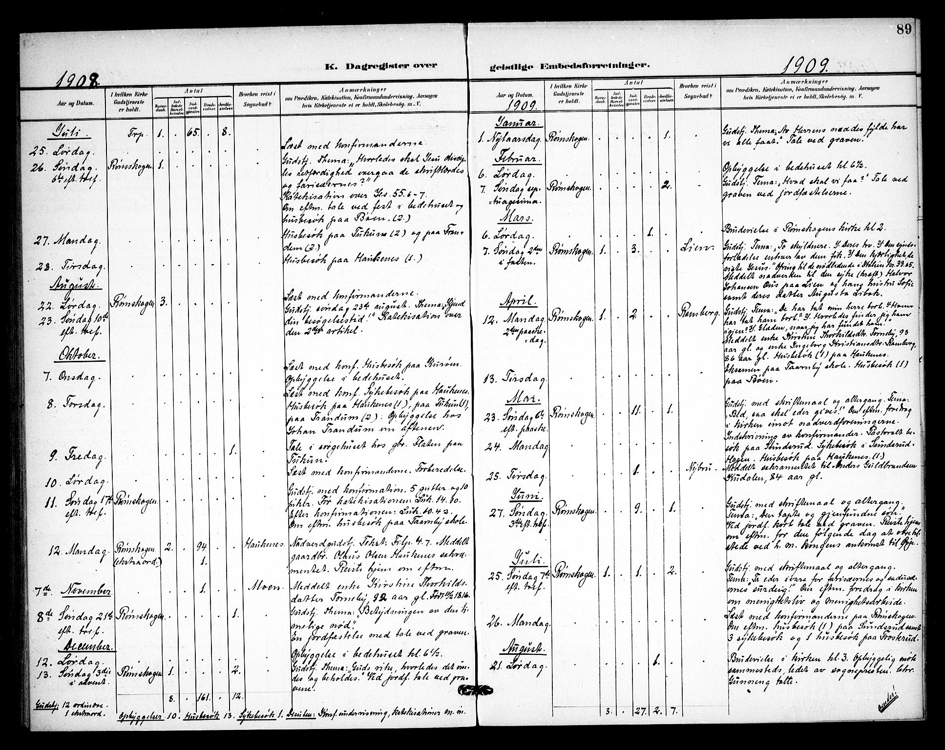 Rødenes prestekontor Kirkebøker, SAO/A-2005/F/Fb/L0003: Parish register (official) no. II 3, 1901-1910, p. 89