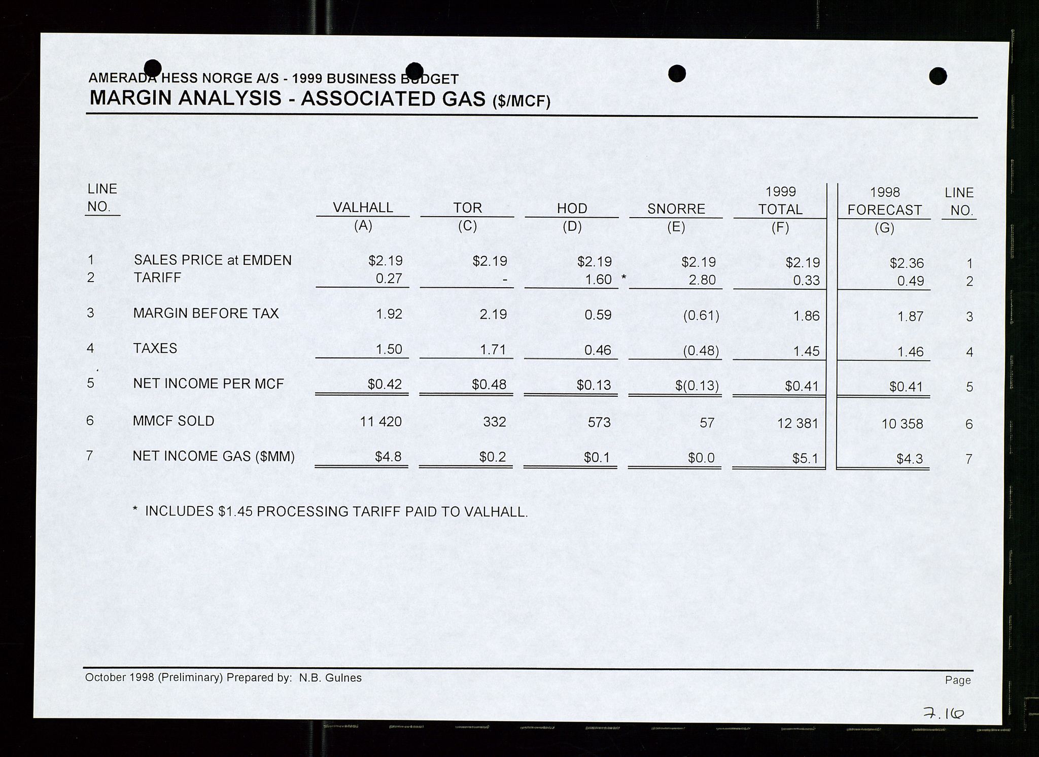 Pa 1766 - Hess Norge AS, AV/SAST-A-102451/A/Aa/L0003: Referater og sakspapirer, 1998-1999, p. 266