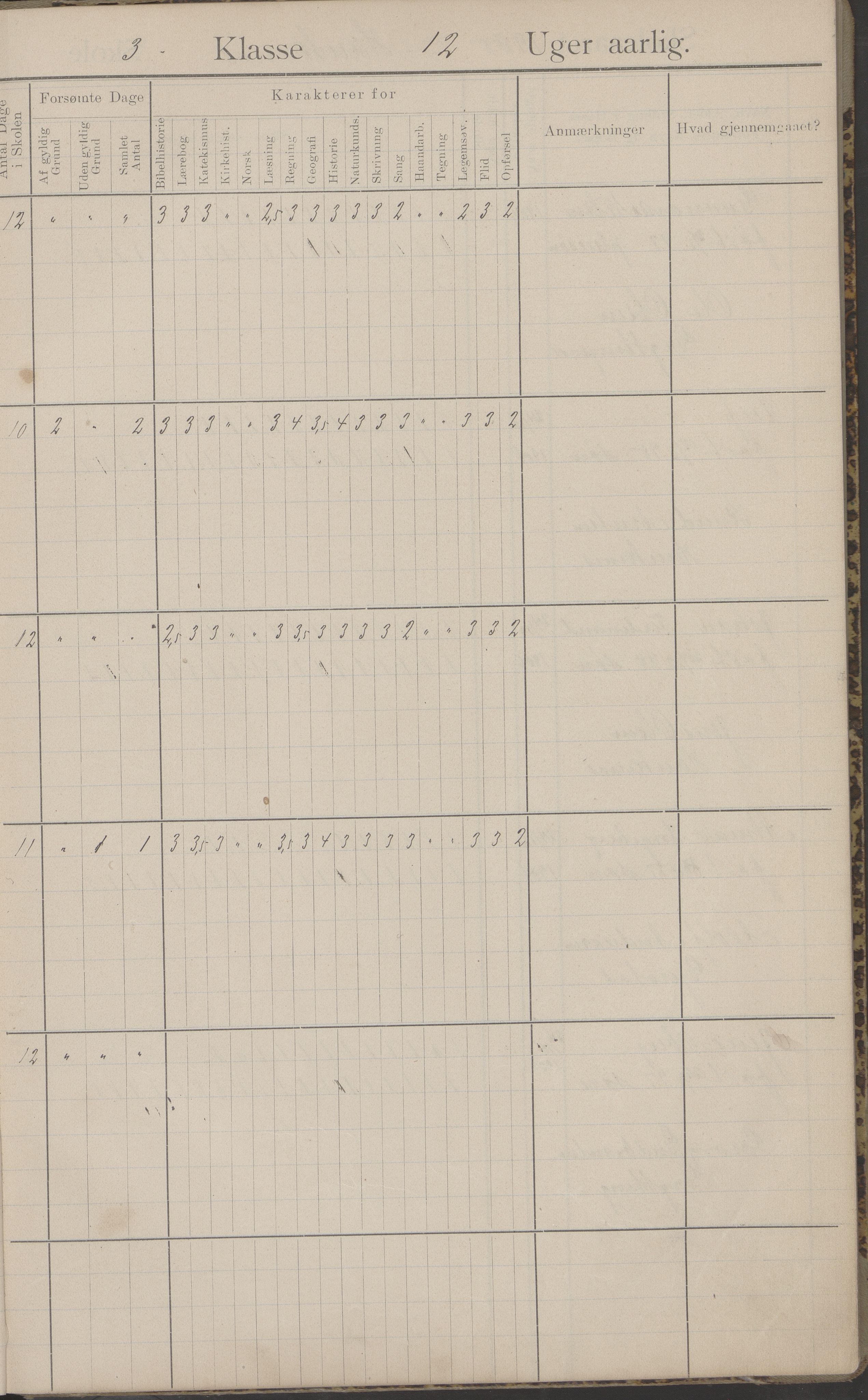 Hadsel kommune. Haukenes skole, AIN/K-18660.510.02/F/L0001: Skoleprotokoll for Haukenes skole, 1908-1912