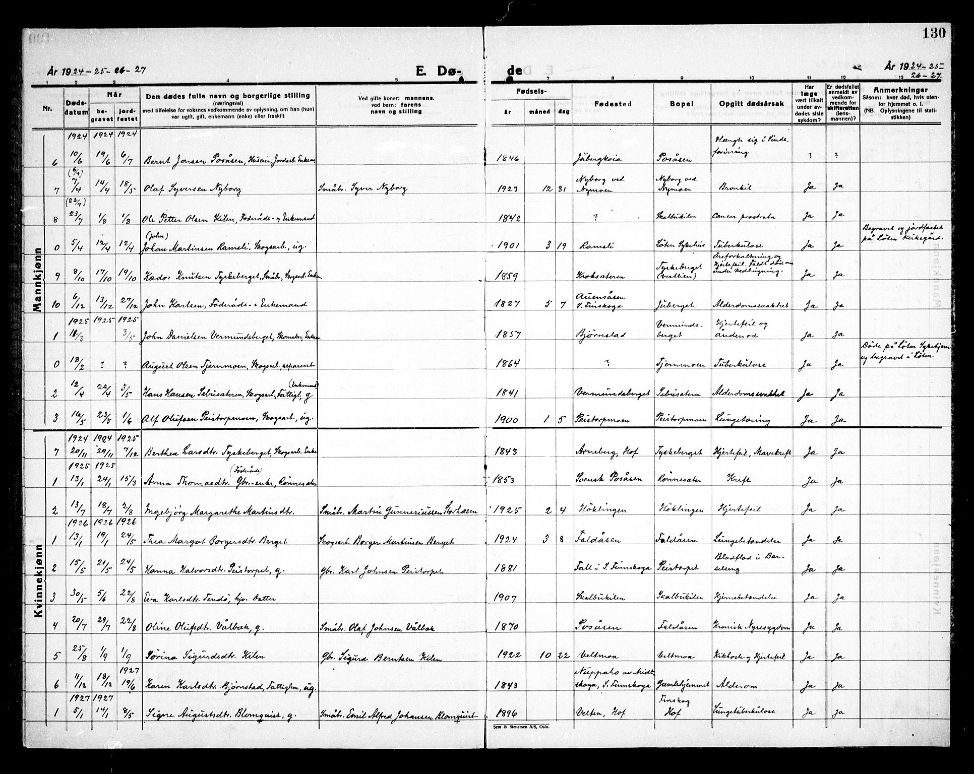 Åsnes prestekontor, AV/SAH-PREST-042/H/Ha/Haa/L0000E: Parish register (official) no. 0C, 1890-1929, p. 130