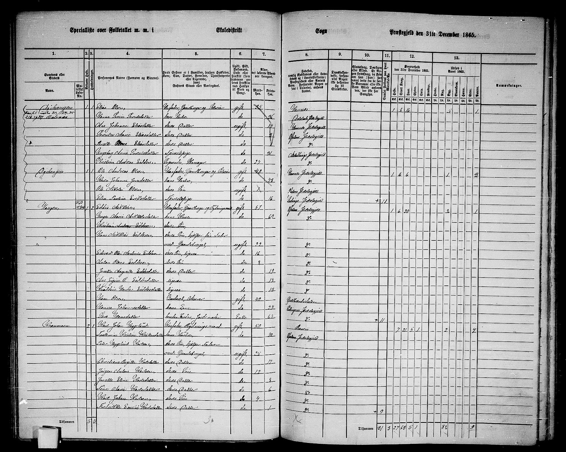 RA, 1865 census for Ofoten, 1865, p. 93