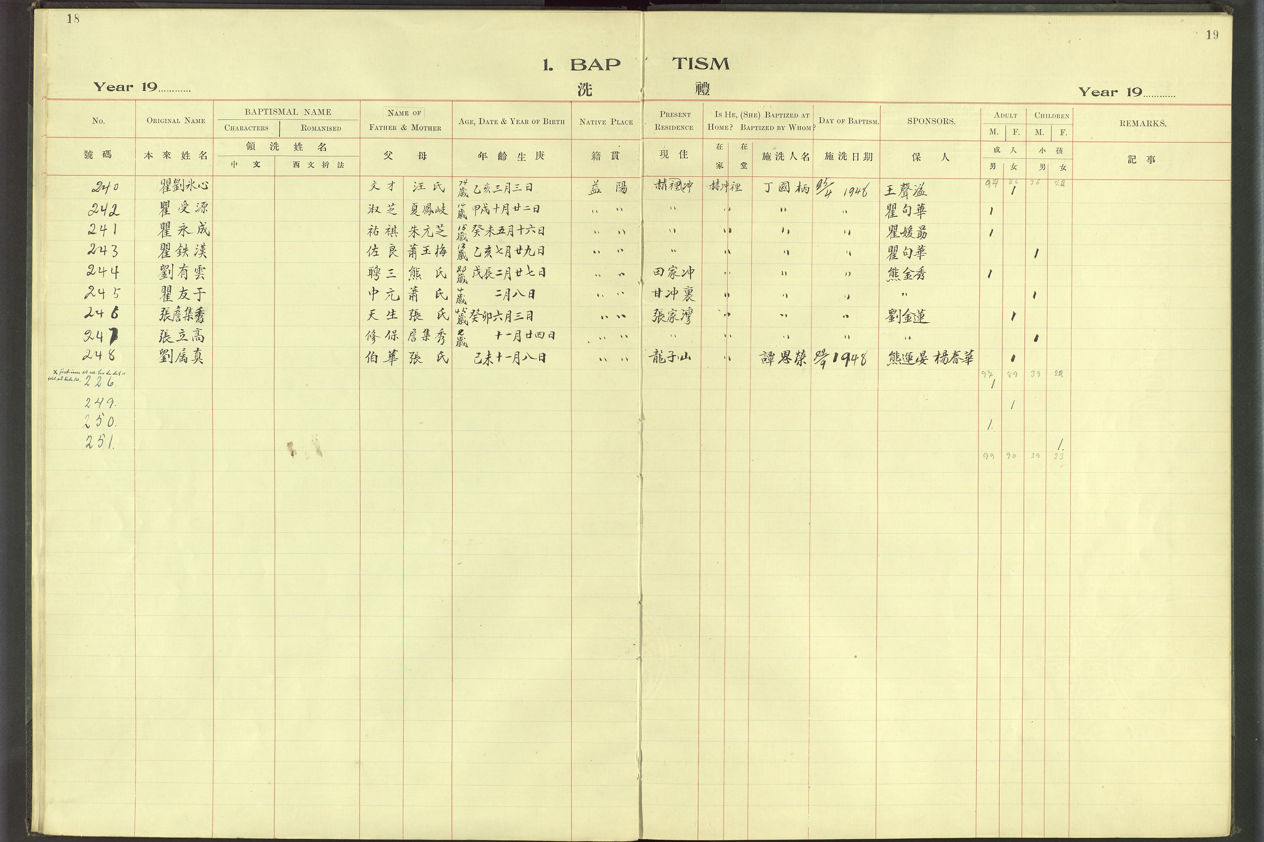 Det Norske Misjonsselskap - utland - Kina (Hunan), VID/MA-A-1065/Dm/L0069: Parish register (official) no. 107, 1912-1948, p. 18-19