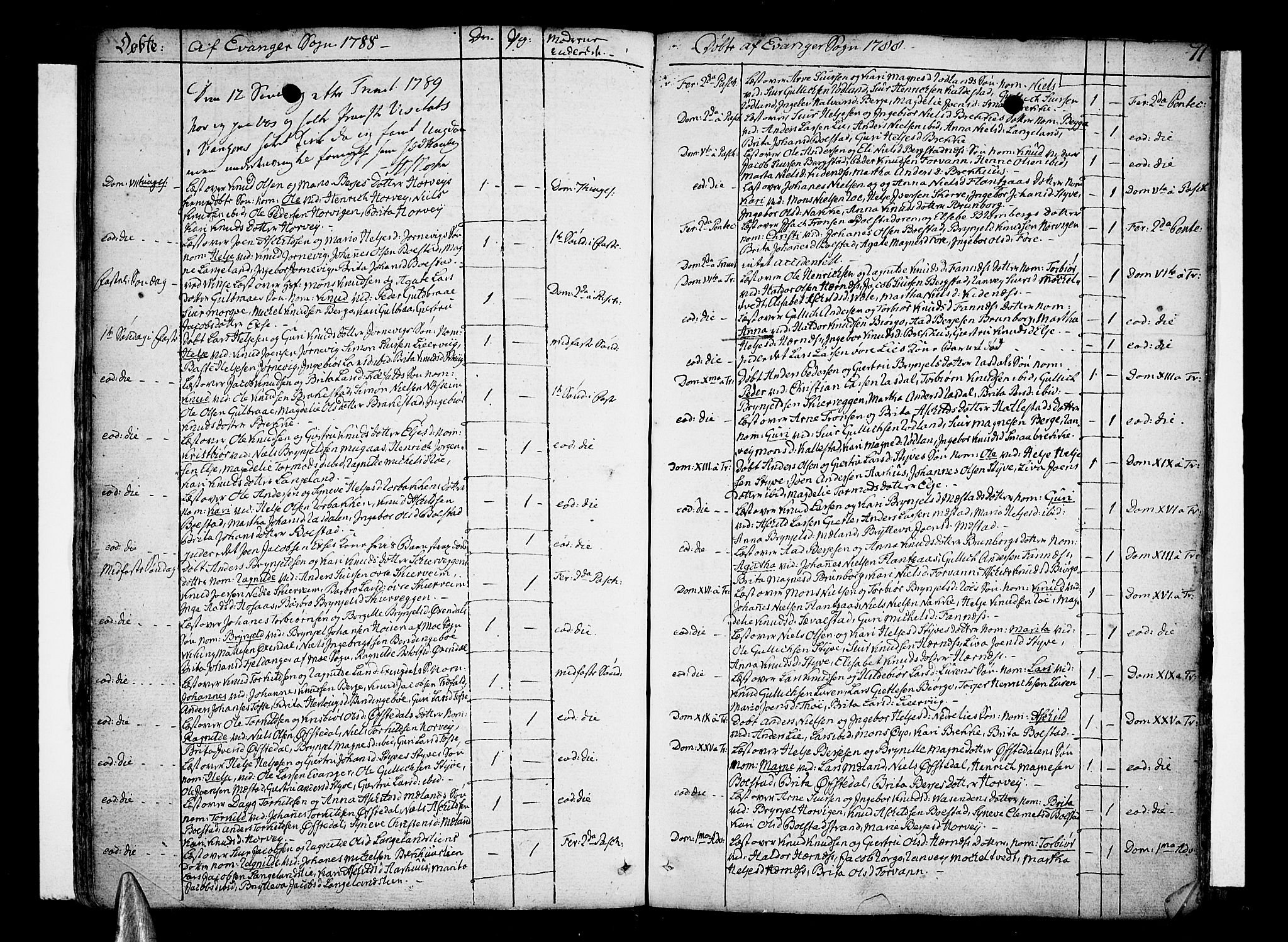 Voss sokneprestembete, AV/SAB-A-79001/H/Haa: Parish register (official) no. A 9, 1780-1810, p. 71