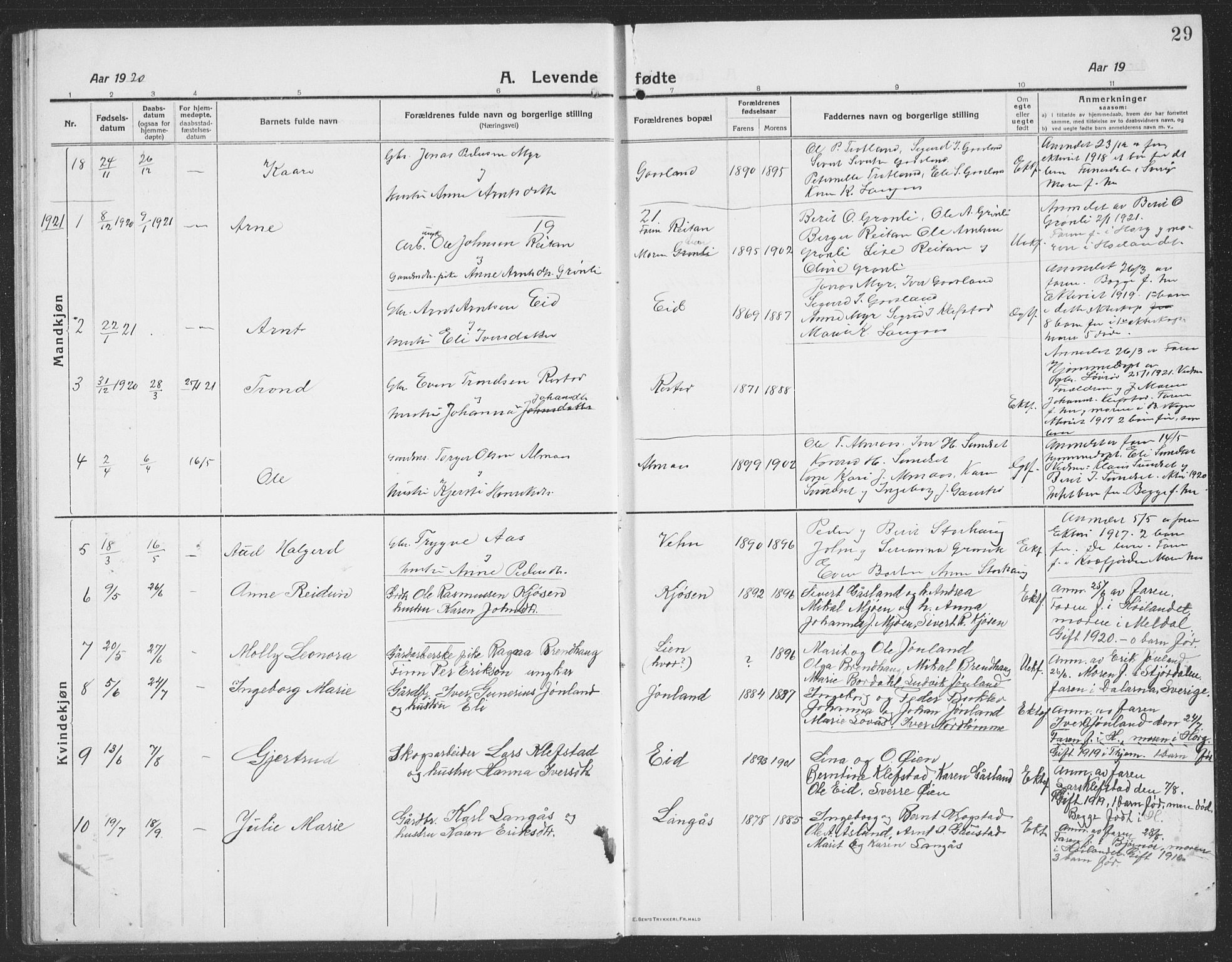 Ministerialprotokoller, klokkerbøker og fødselsregistre - Sør-Trøndelag, SAT/A-1456/694/L1134: Parish register (copy) no. 694C06, 1915-1937, p. 29