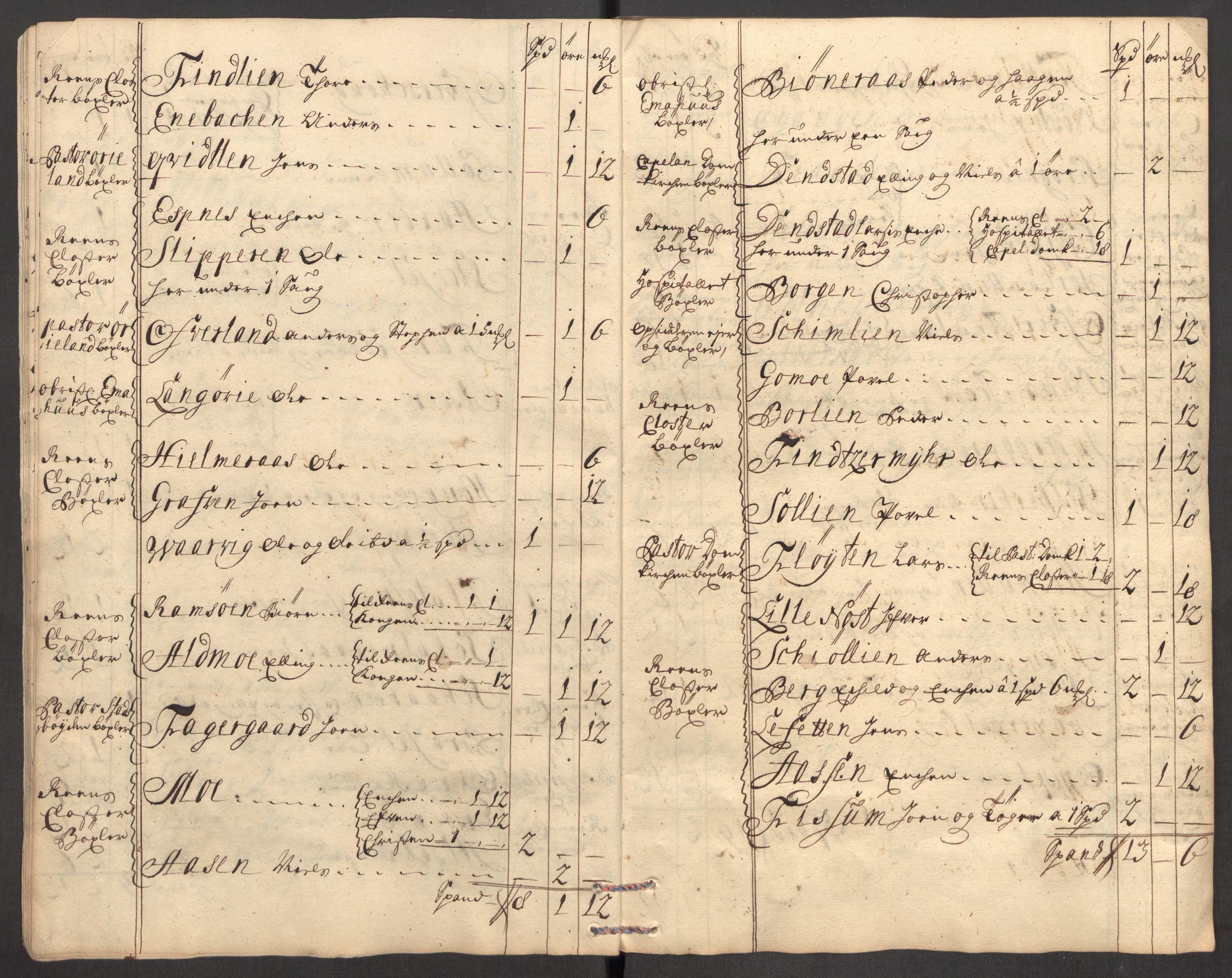 Rentekammeret inntil 1814, Reviderte regnskaper, Fogderegnskap, AV/RA-EA-4092/R57/L3859: Fogderegnskap Fosen, 1710, p. 30