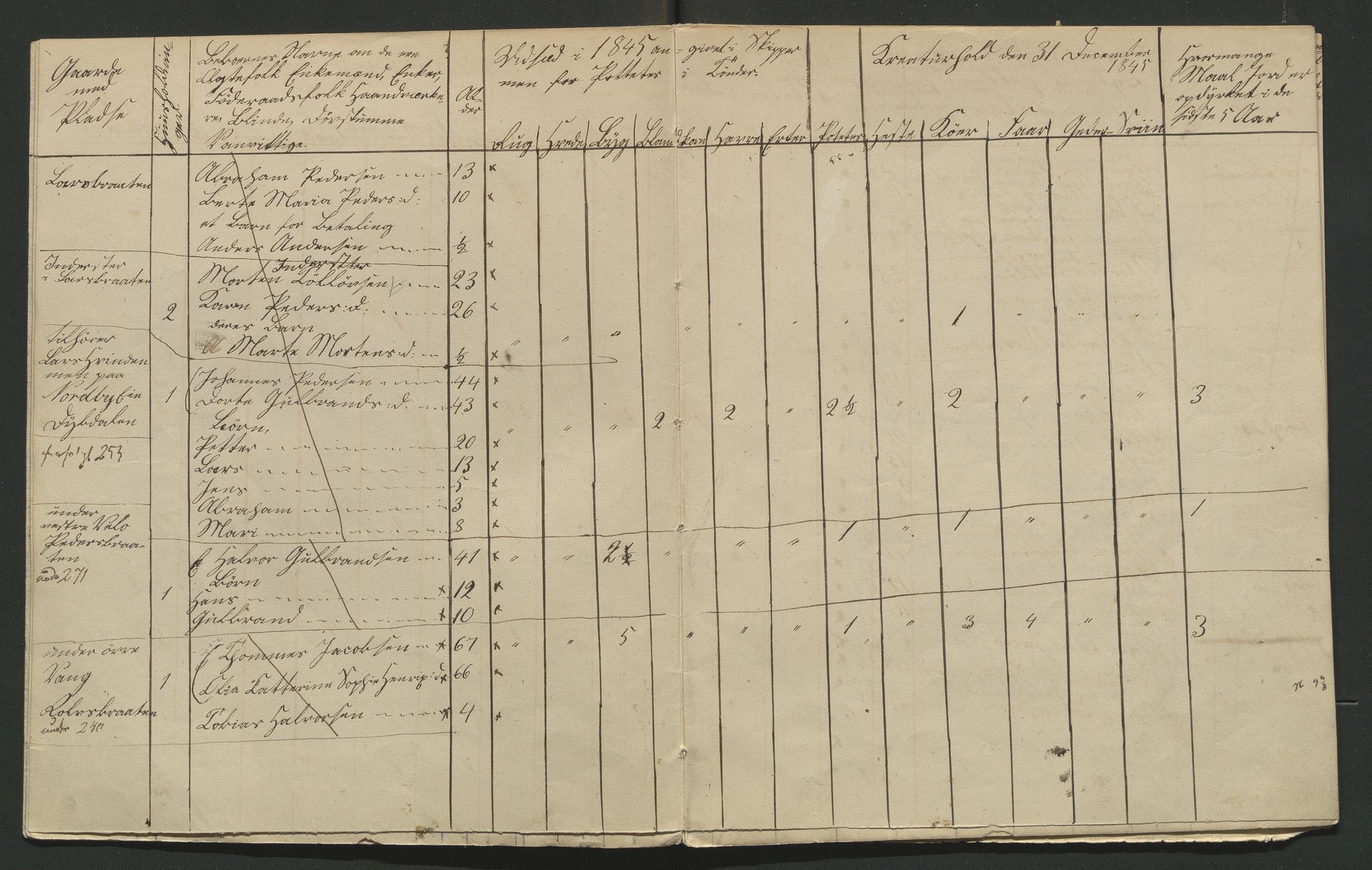 SAH, 1845 Census for Jevnaker parish, 1845, p. 147