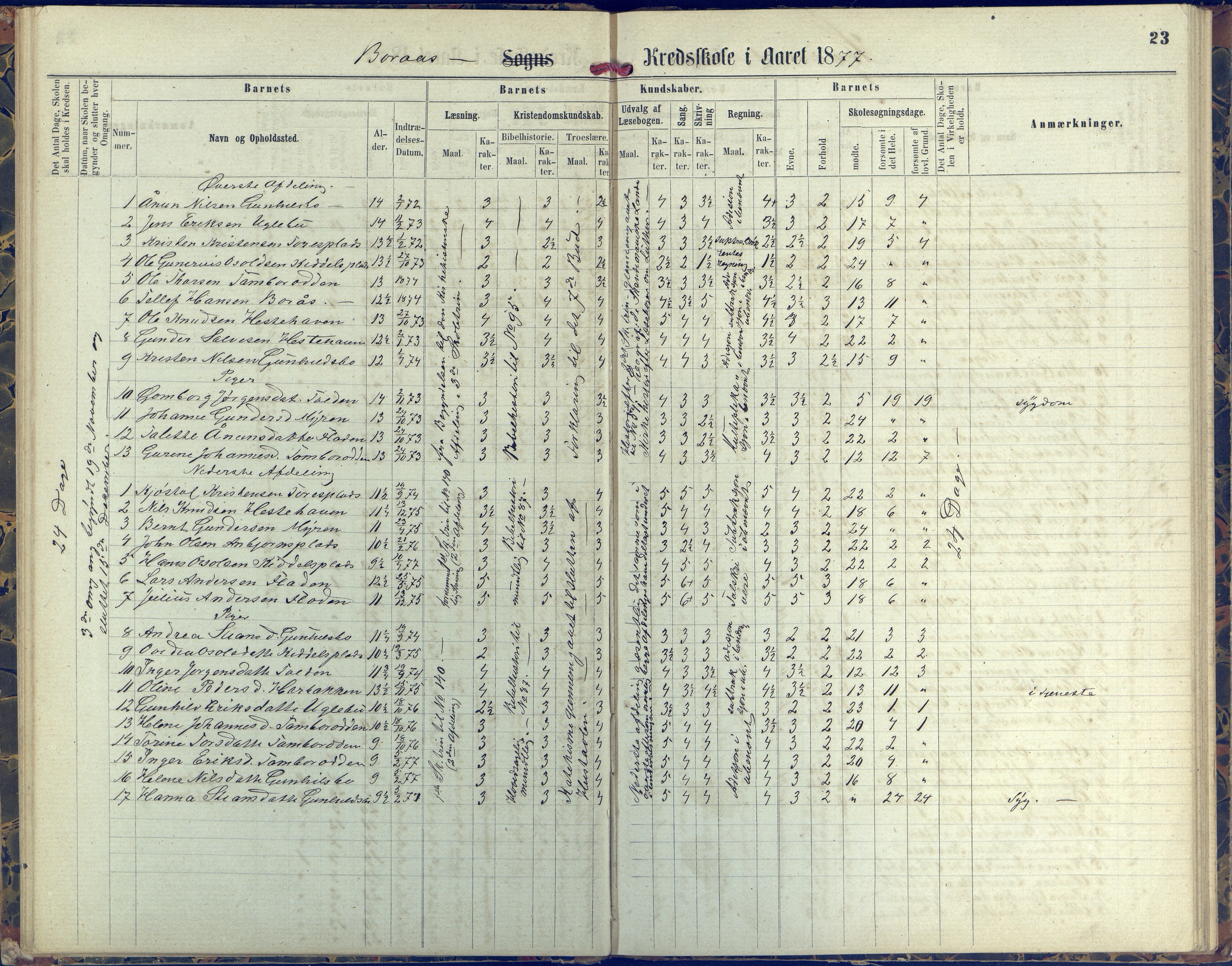 Austre Moland kommune, AAKS/KA0918-PK/09/09d/L0004: Skoleprotokoll, 1874-1890, p. 23