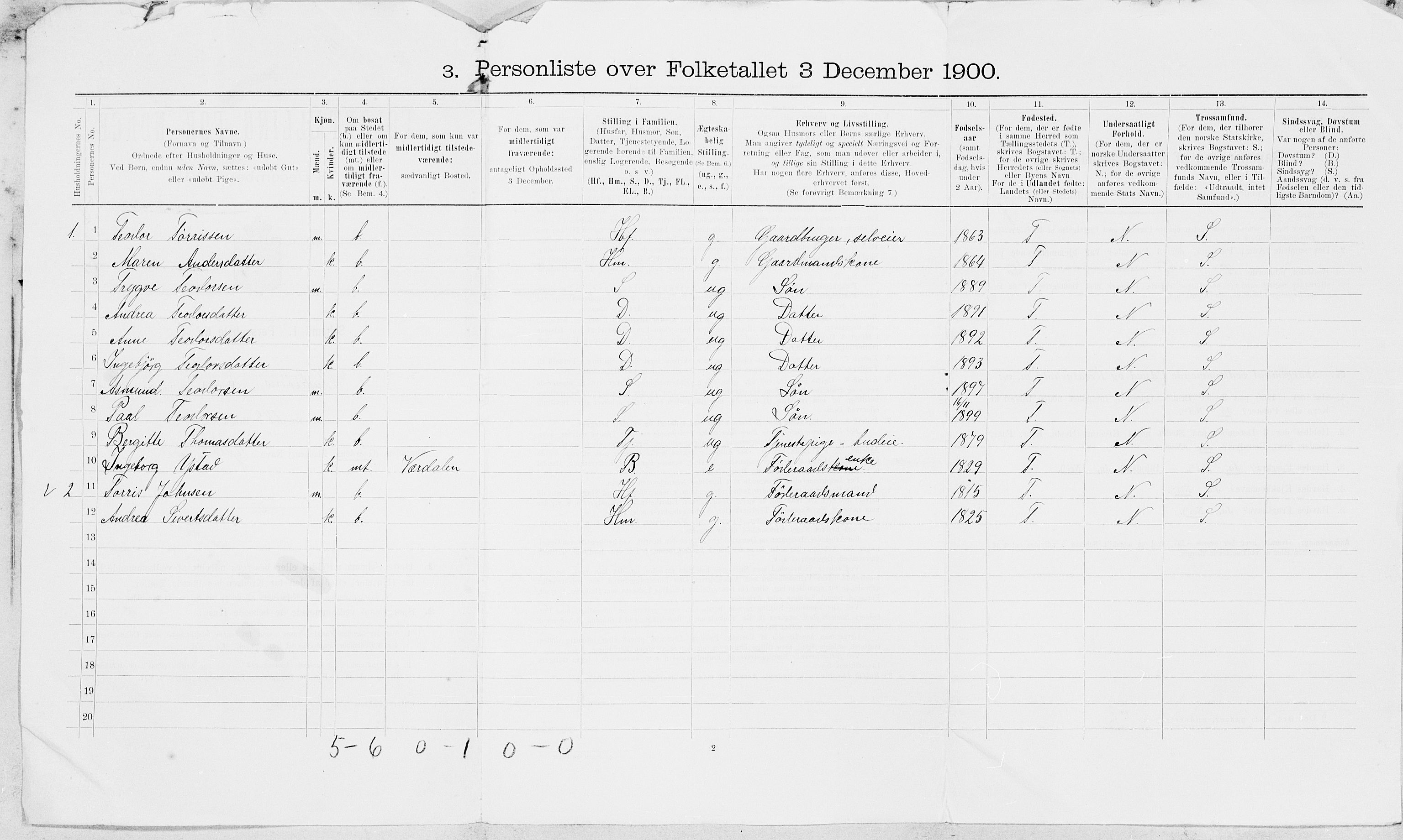 SAT, 1900 census for Inderøy, 1900, p. 31