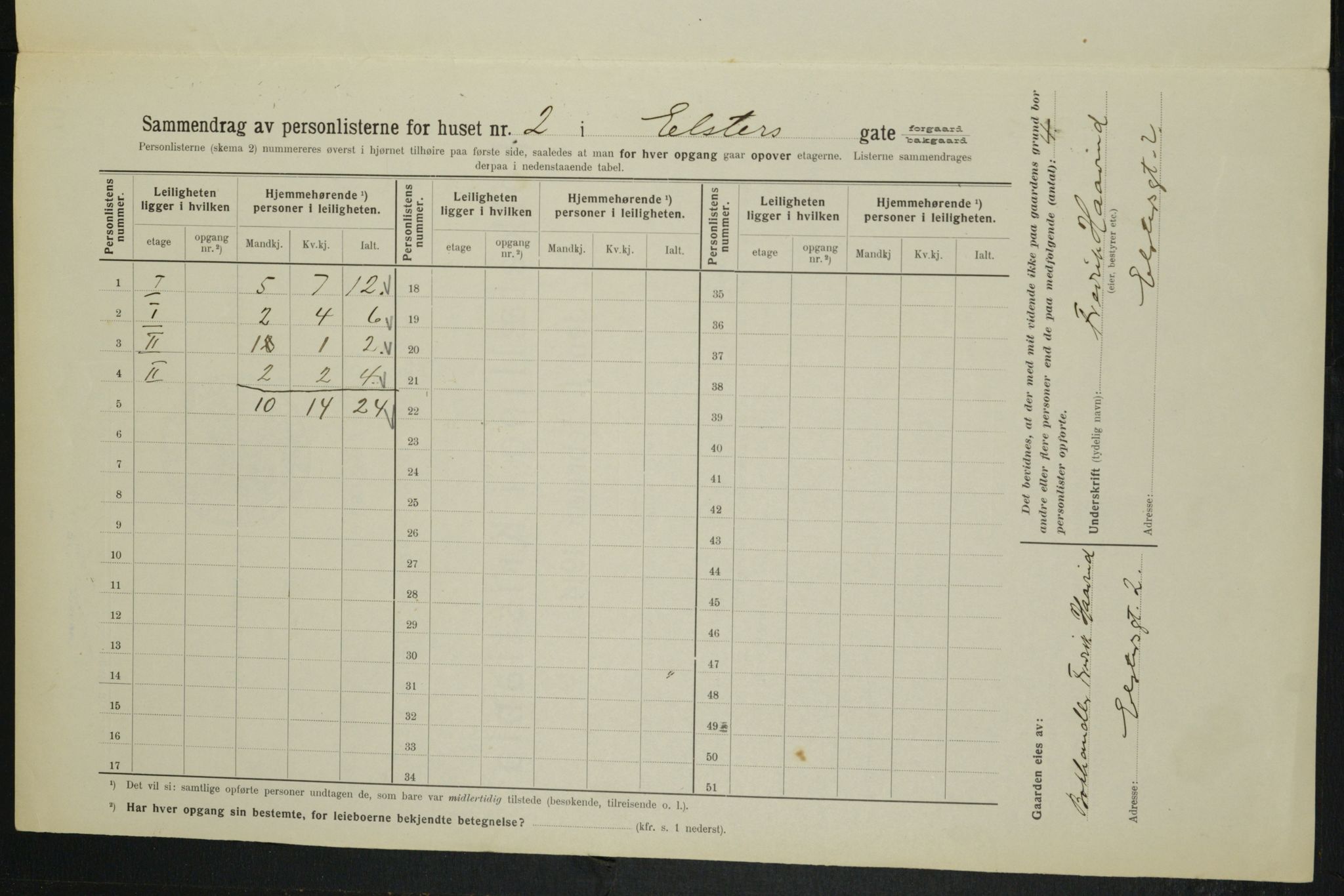 OBA, Municipal Census 1914 for Kristiania, 1914, p. 21035