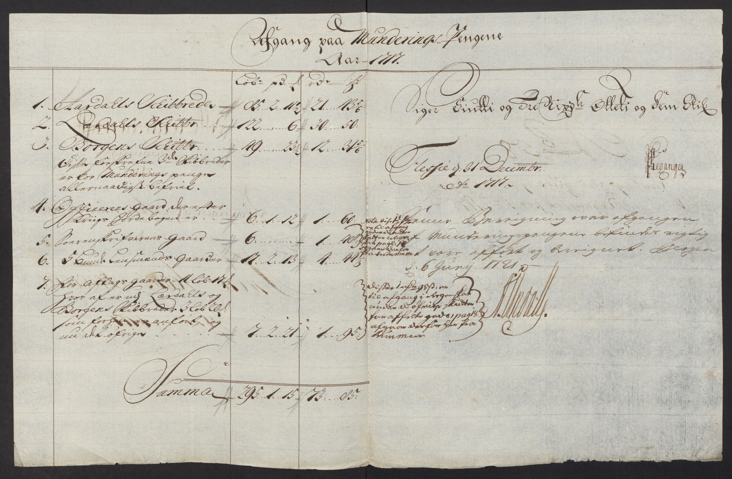 Rentekammeret inntil 1814, Reviderte regnskaper, Fogderegnskap, AV/RA-EA-4092/R52/L3321: Fogderegnskap Sogn, 1717-1718, p. 251