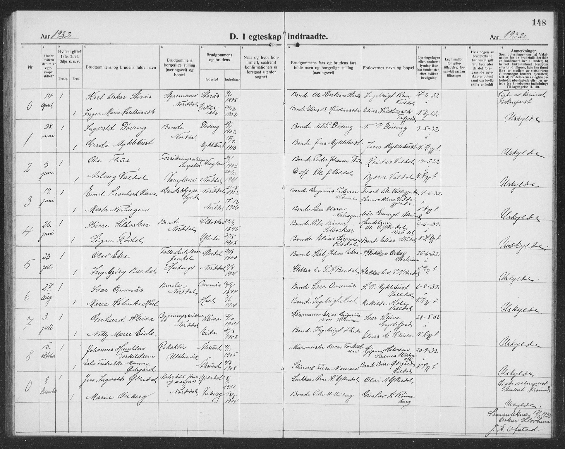 Ministerialprotokoller, klokkerbøker og fødselsregistre - Møre og Romsdal, AV/SAT-A-1454/519/L0266: Parish register (copy) no. 519C07, 1921-1939, p. 148