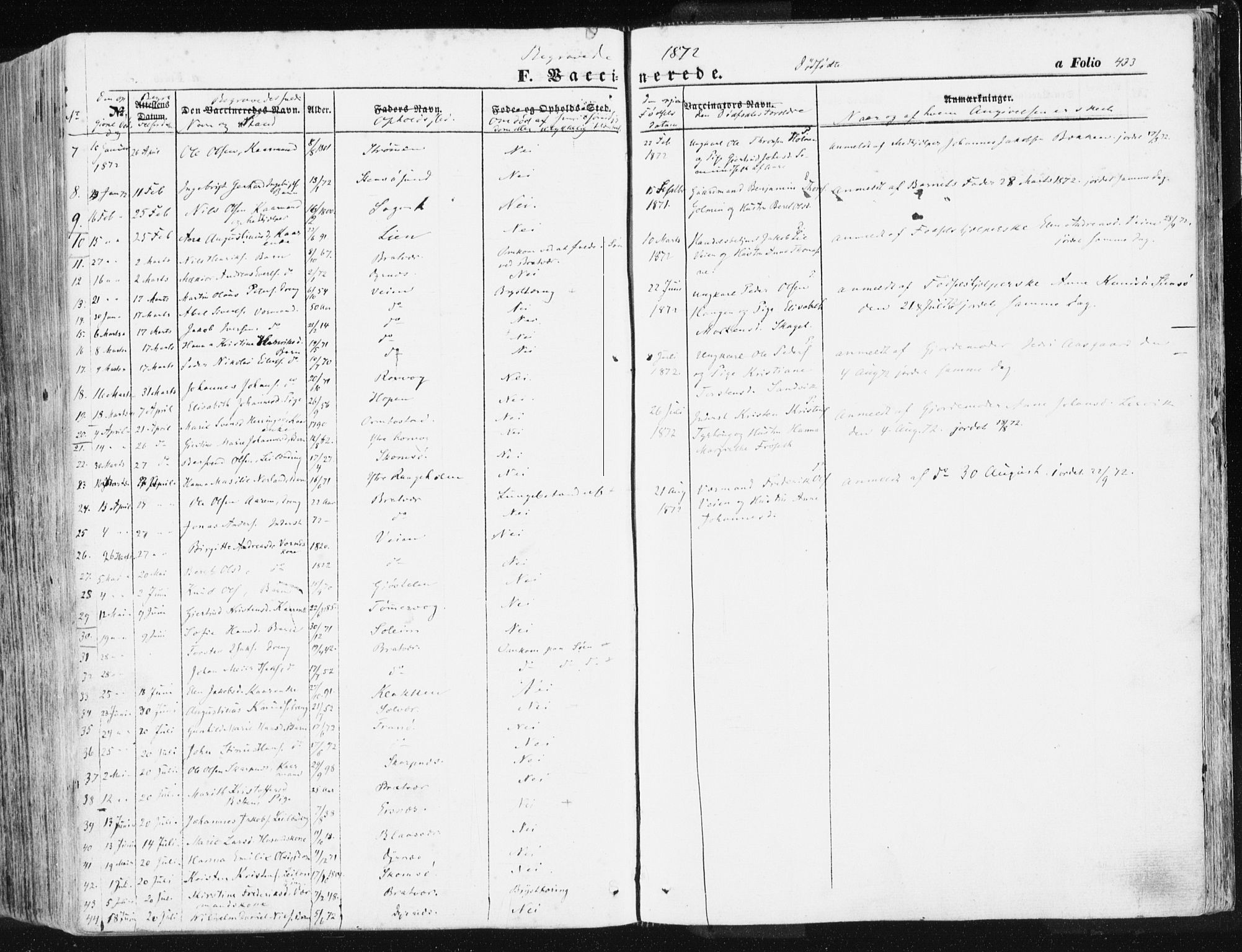 Ministerialprotokoller, klokkerbøker og fødselsregistre - Møre og Romsdal, AV/SAT-A-1454/581/L0937: Parish register (official) no. 581A05, 1853-1872, p. 433