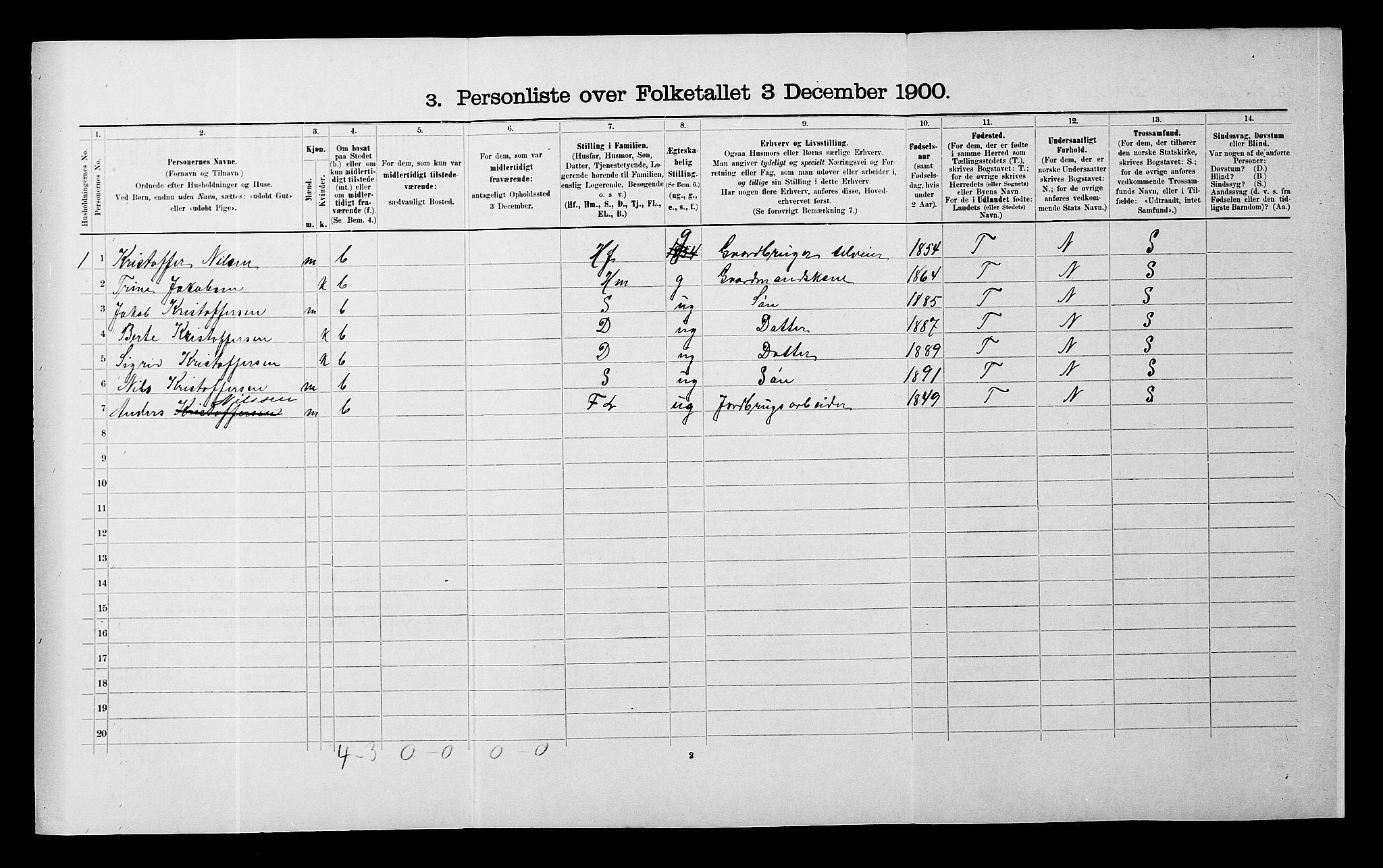 SATØ, 1900 census for Målselv, 1900, p. 731