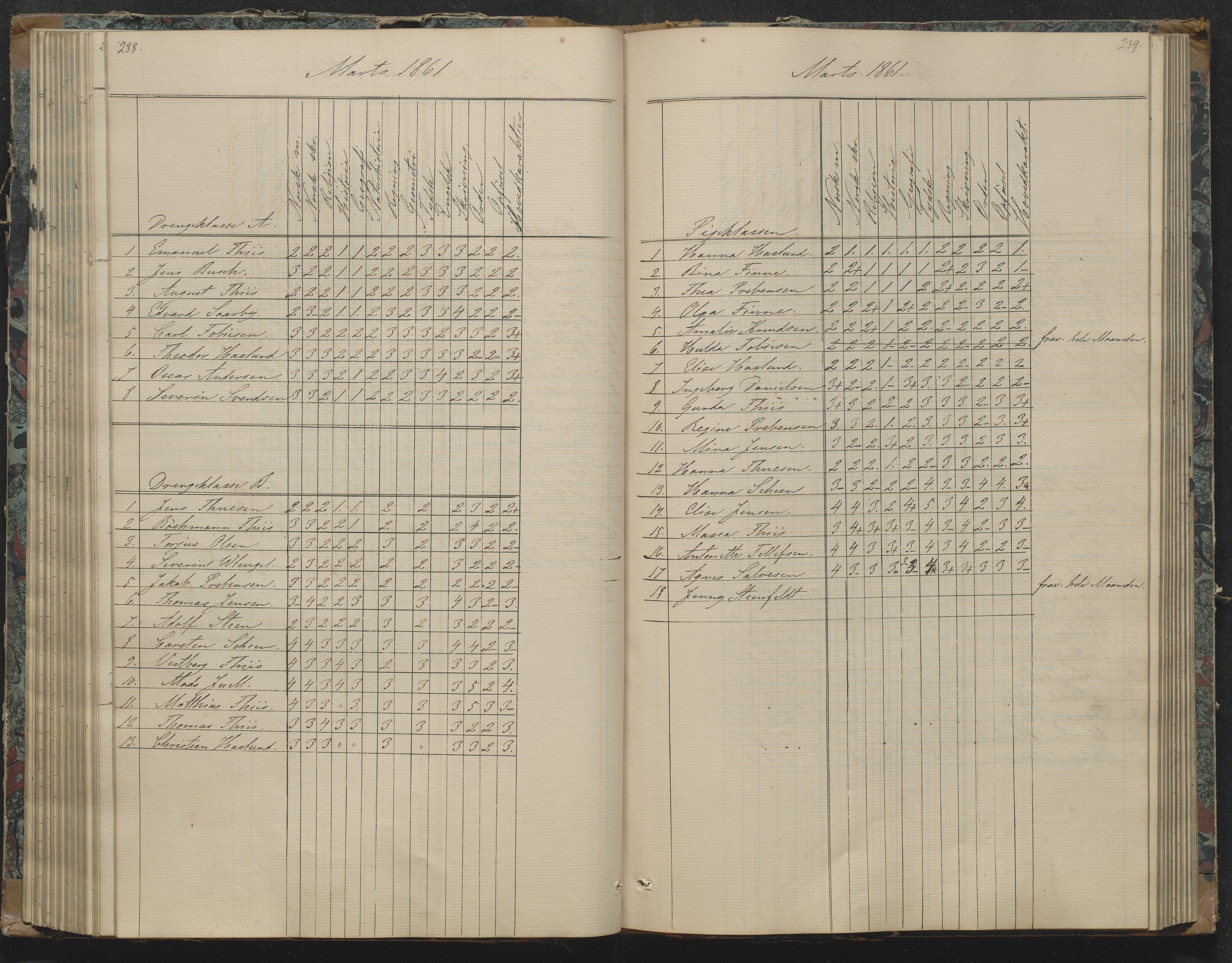 Risør kommune, AAKS/KA0901-PK/1/05/05g/L0003: Karakterprotokoll, 1851-1870, p. 240-241