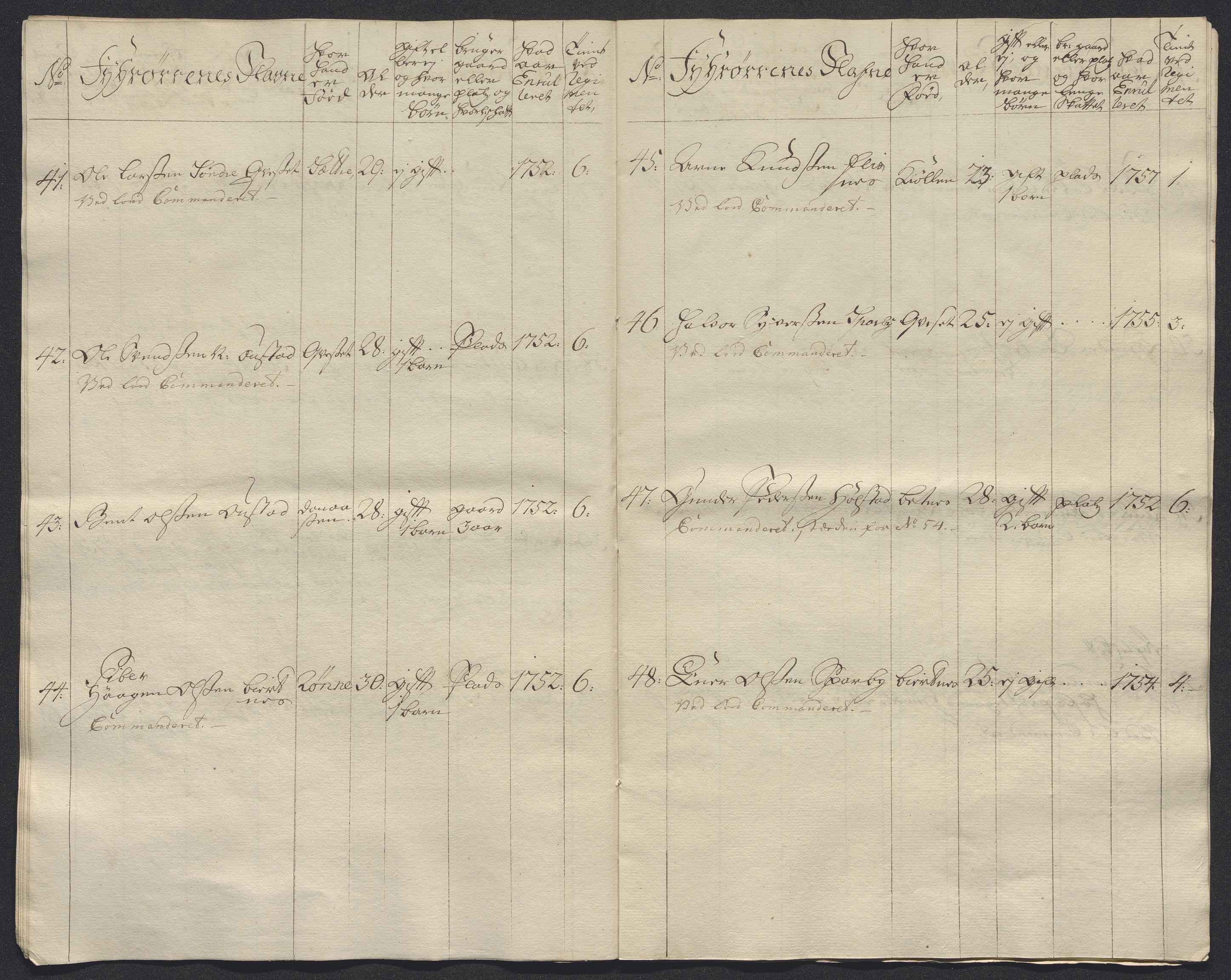 Kommanderende general (KG I) med Det norske krigsdirektorium, AV/RA-EA-5419/E/Ec/L0021: Ruller over nedkommanderte mannskap, 1758-1762, p. 259