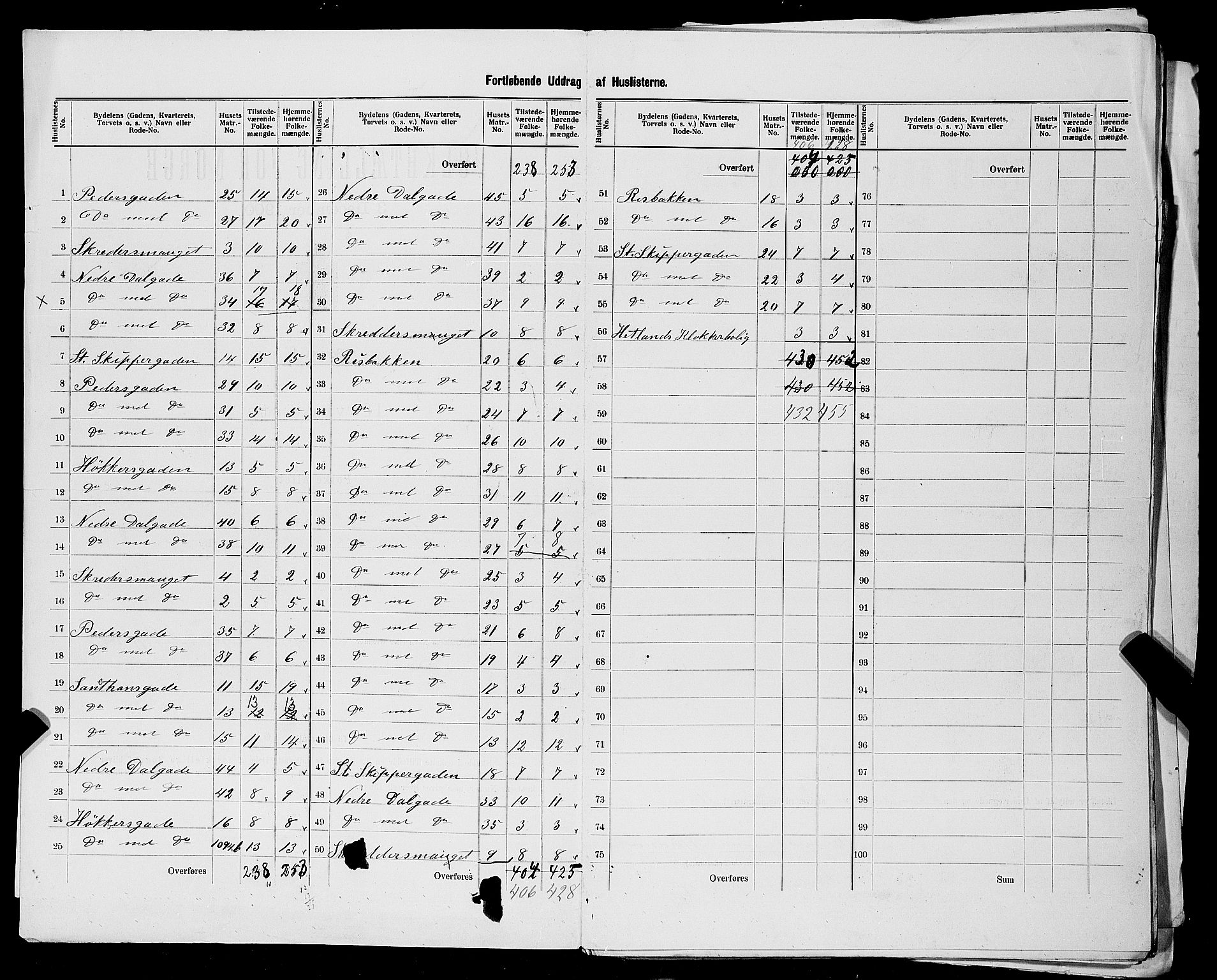 SAST, 1900 census for Stavanger, 1900, p. 207