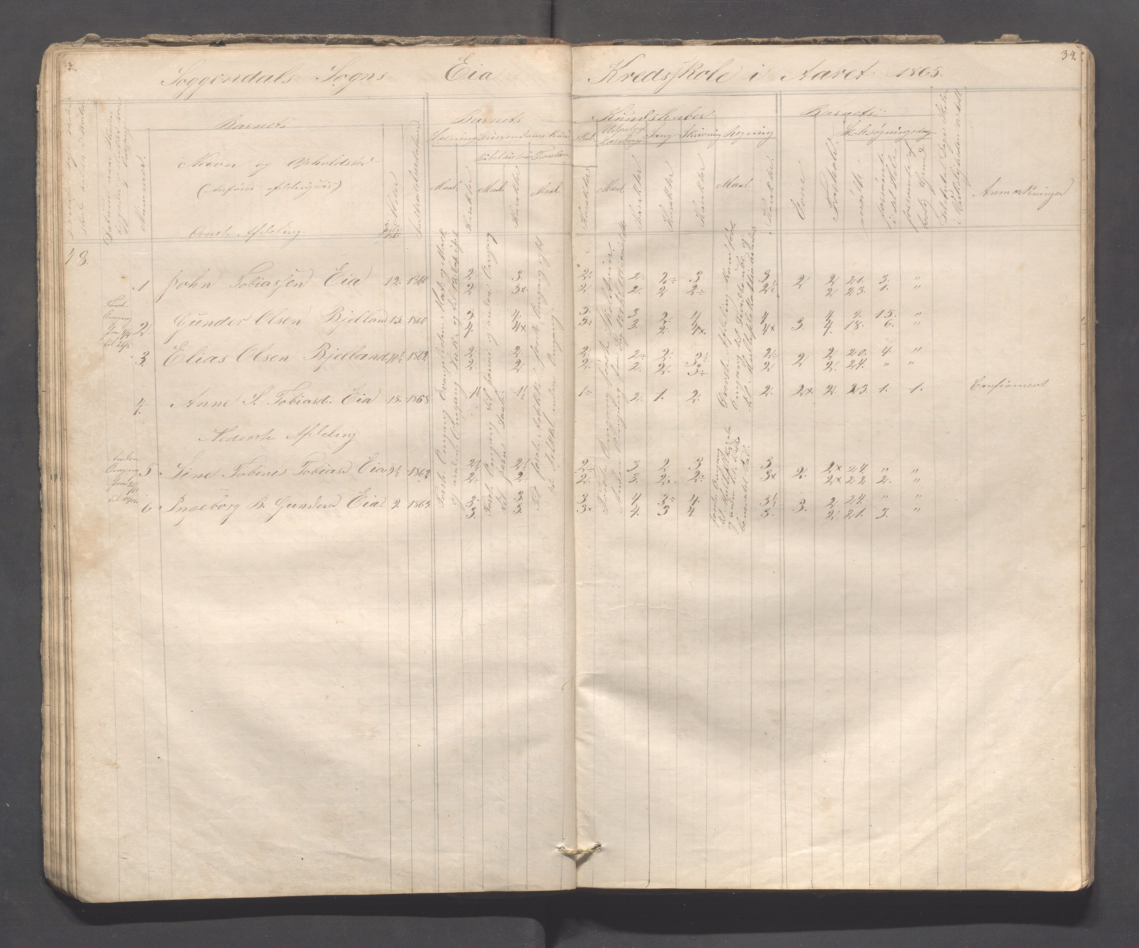 Sokndal kommune- Skolestyret/Skolekontoret, IKAR/K-101142/H/L0008: Skoleprotokoll - Evjebygdens omgangsskoledistrikt, 1857-1875, p. 34