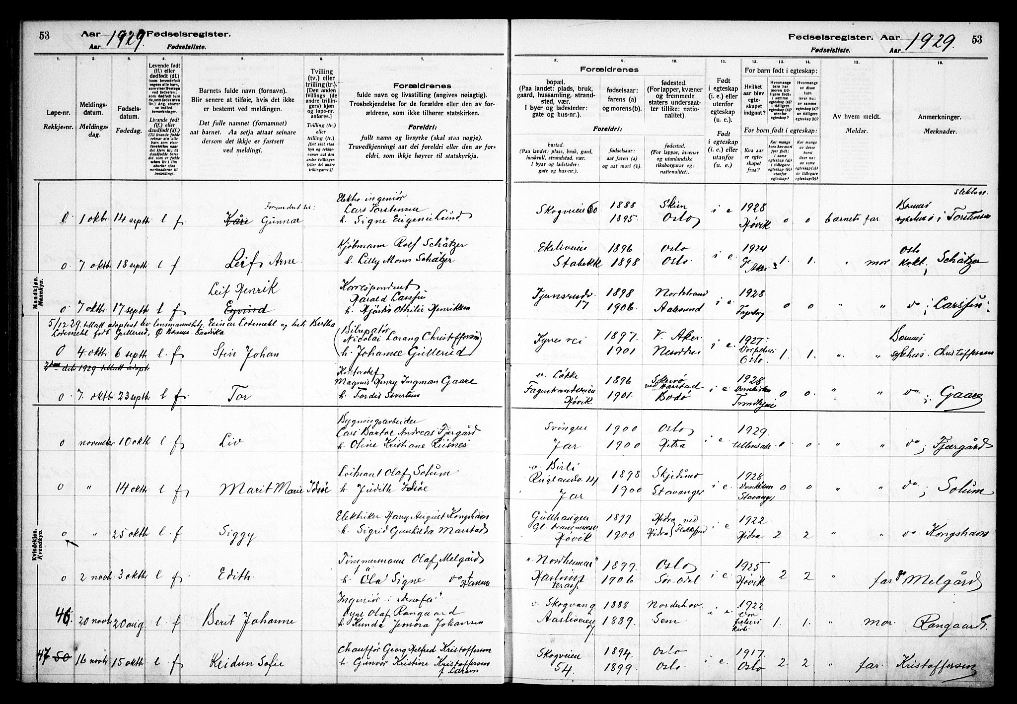 Østre Bærum prestekontor Kirkebøker, AV/SAO-A-10887/J/Ja/L0003: Birth register no. 3, 1928-1933, p. 53