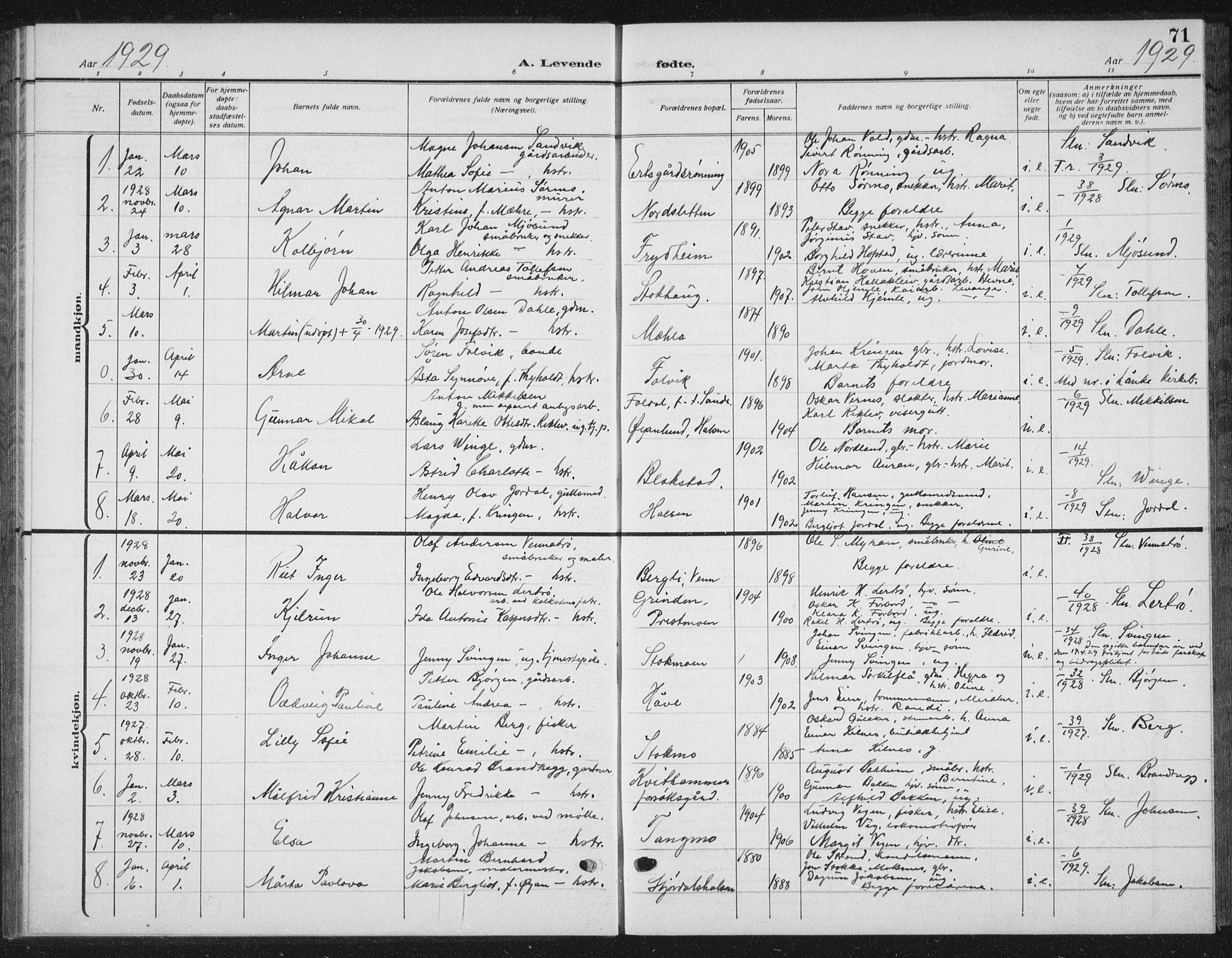 Ministerialprotokoller, klokkerbøker og fødselsregistre - Nord-Trøndelag, SAT/A-1458/709/L0088: Parish register (copy) no. 709C02, 1914-1934, p. 71