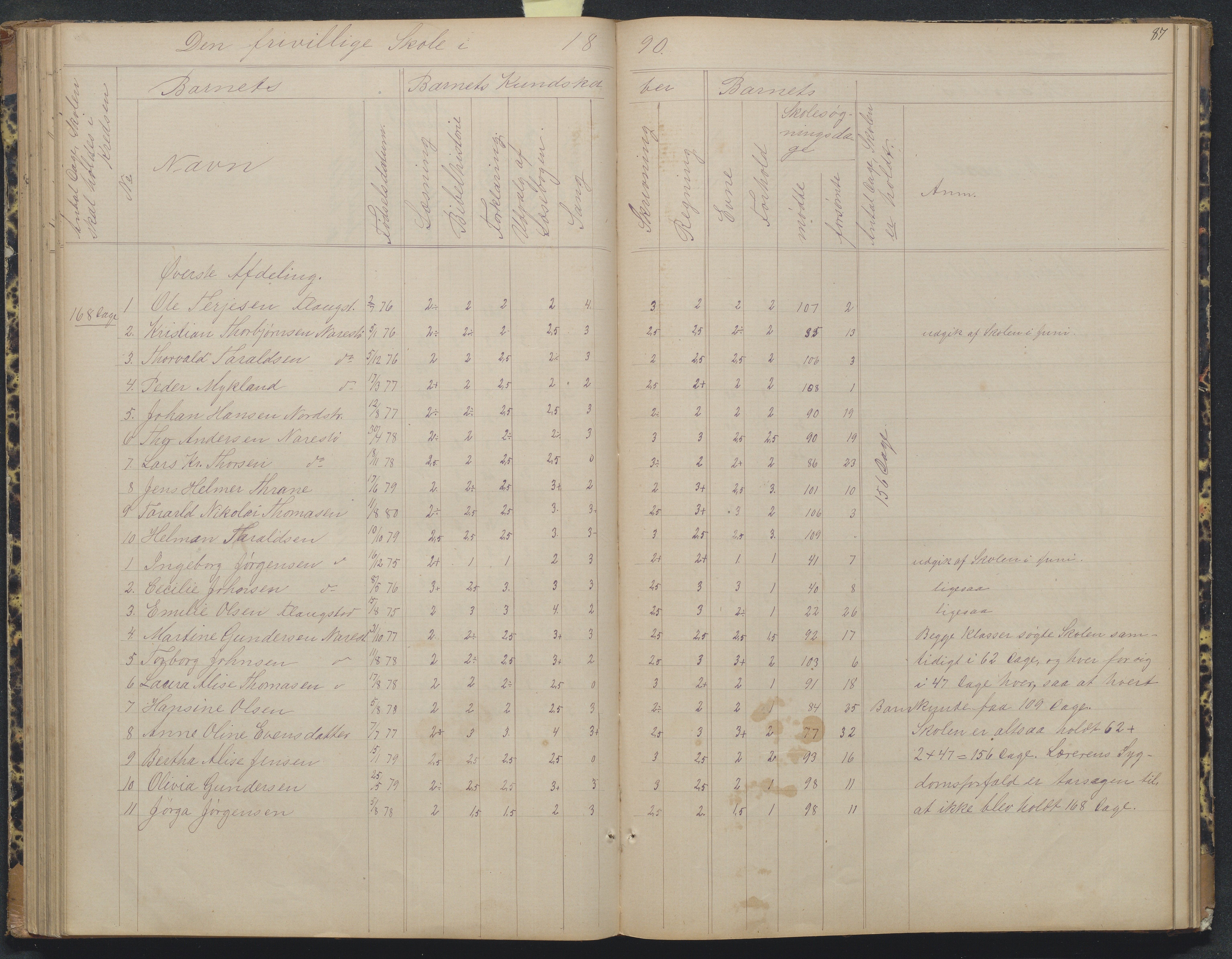 Flosta kommune, Narestø skole, AAKS/KA0916-550c/F2/L0004: Skoleprotokoll for den frivillige skoletid, 1863-1891, p. 87