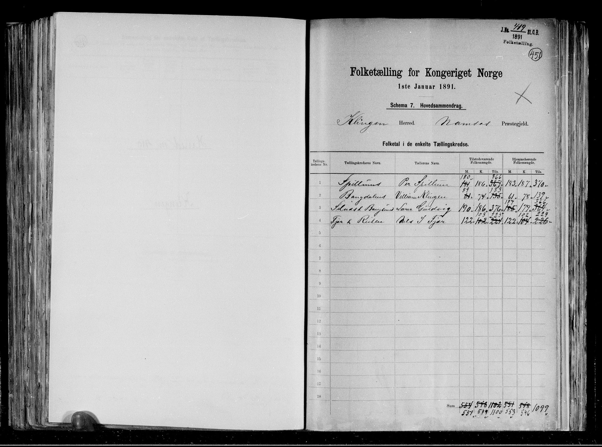 RA, 1891 census for 1746 Klinga, 1891, p. 2