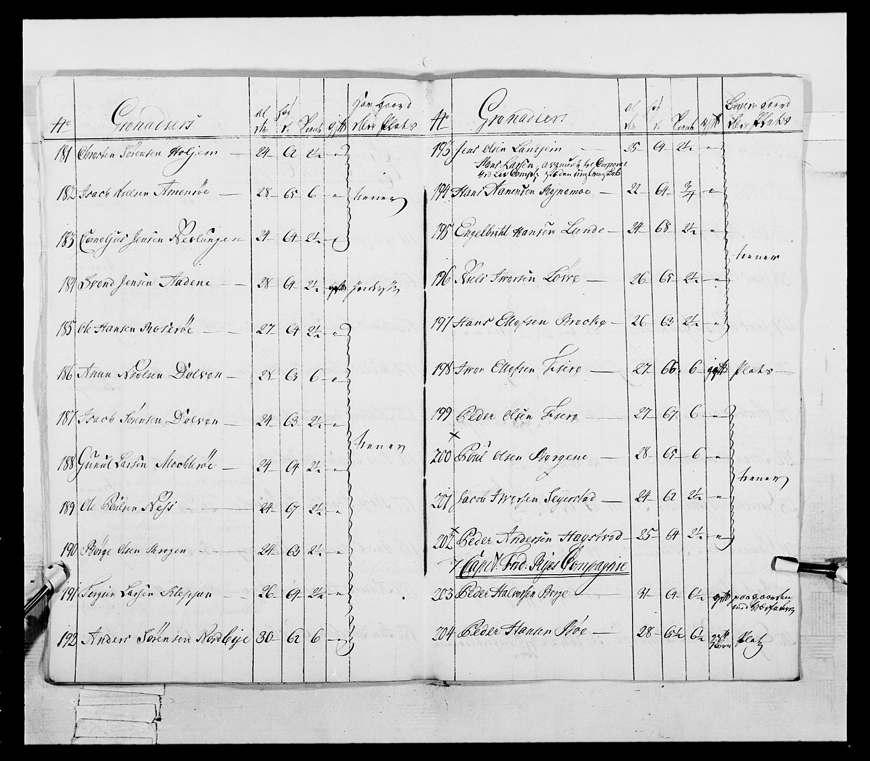 Generalitets- og kommissariatskollegiet, Det kongelige norske kommissariatskollegium, AV/RA-EA-5420/E/Eh/L0054: 2. Smålenske nasjonale infanteriregiment, 1769-1776, p. 116