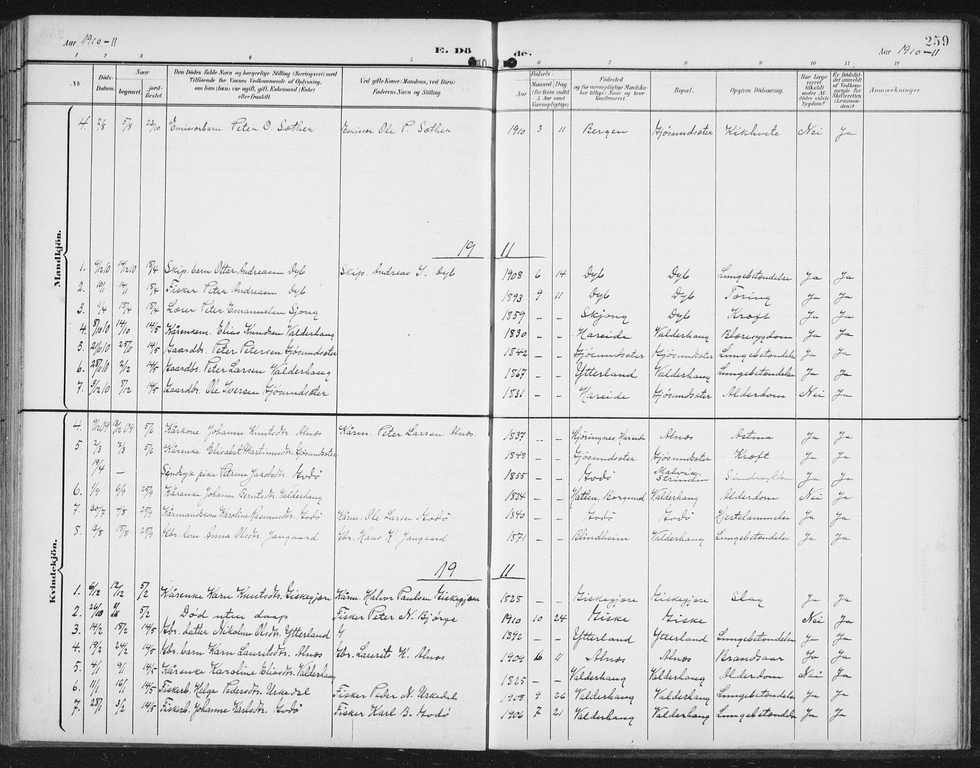 Ministerialprotokoller, klokkerbøker og fødselsregistre - Møre og Romsdal, SAT/A-1454/534/L0489: Parish register (copy) no. 534C01, 1899-1941, p. 259