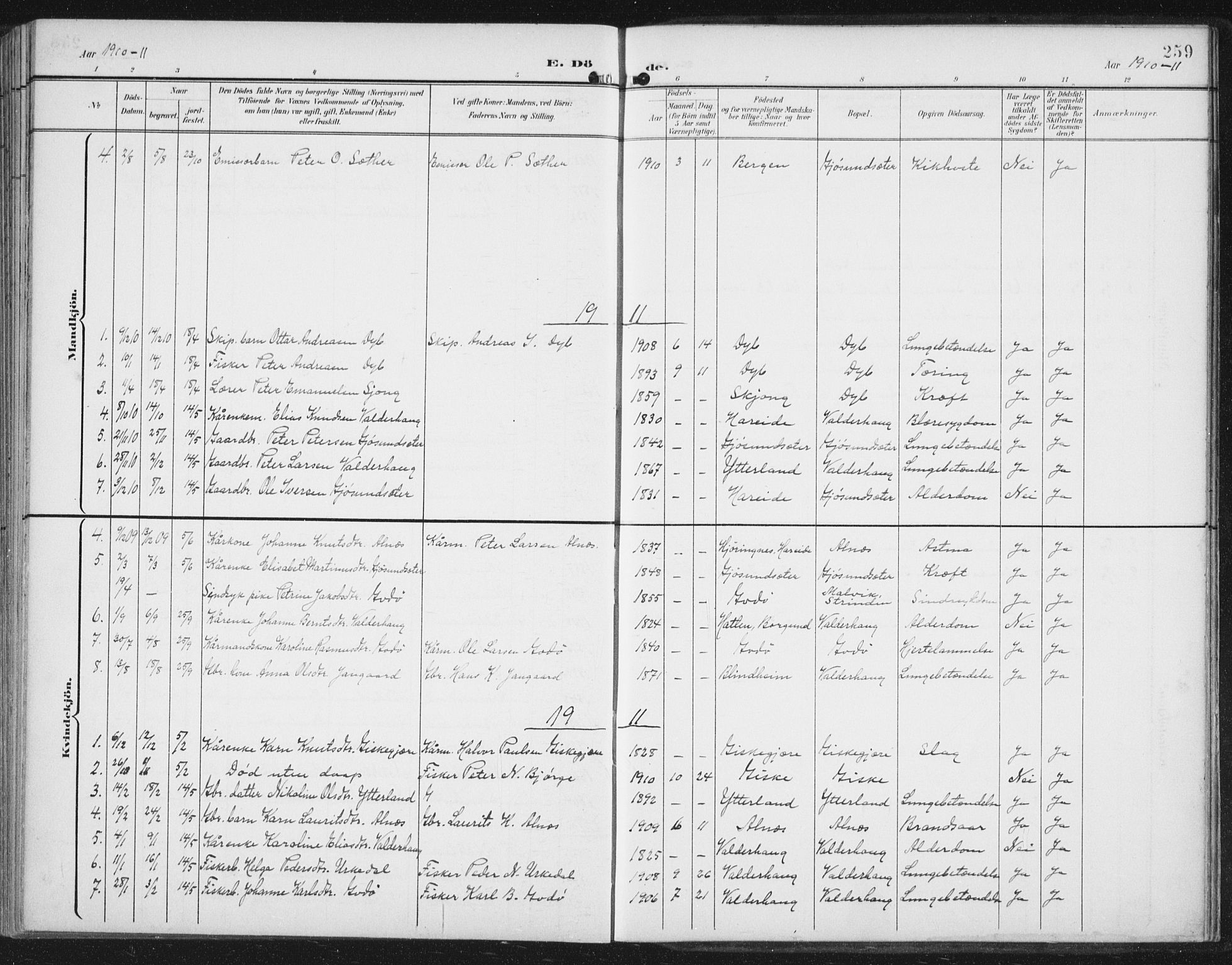 Ministerialprotokoller, klokkerbøker og fødselsregistre - Møre og Romsdal, AV/SAT-A-1454/534/L0489: Parish register (copy) no. 534C01, 1899-1941, p. 259