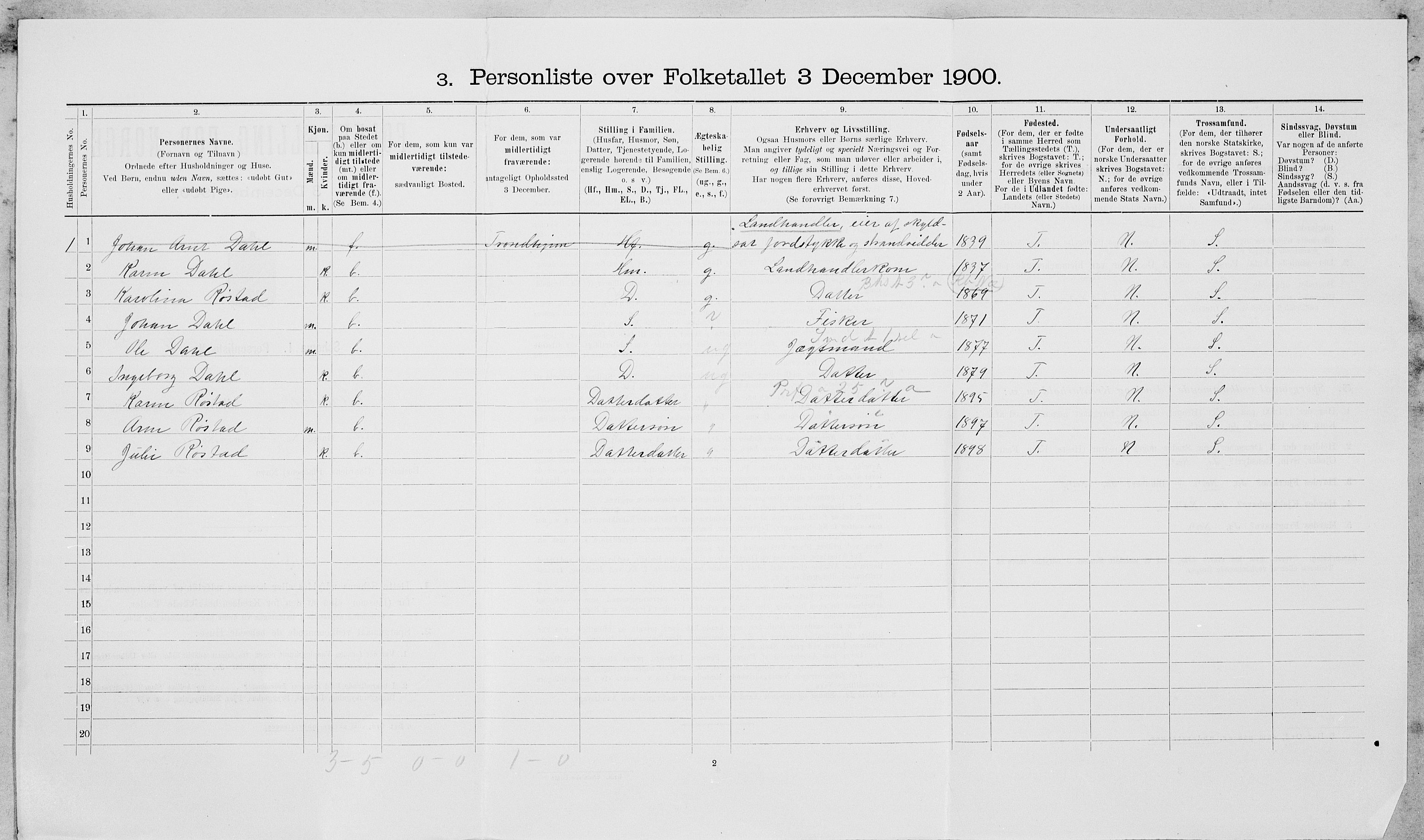 SAT, 1900 census for Leksvik, 1900, p. 191