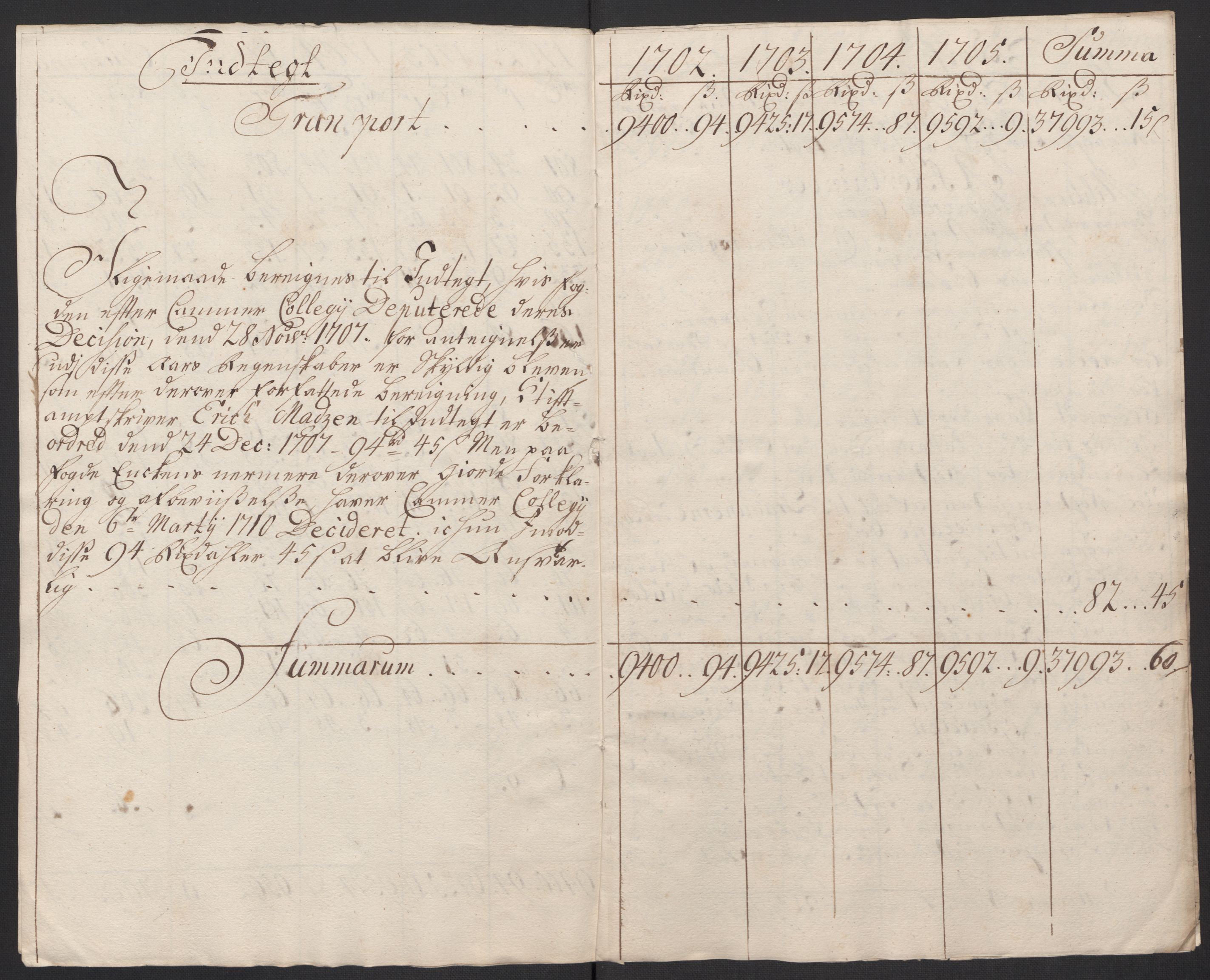 Rentekammeret inntil 1814, Reviderte regnskaper, Fogderegnskap, AV/RA-EA-4092/R60/L3955: Fogderegnskap Orkdal og Gauldal, 1705, p. 456