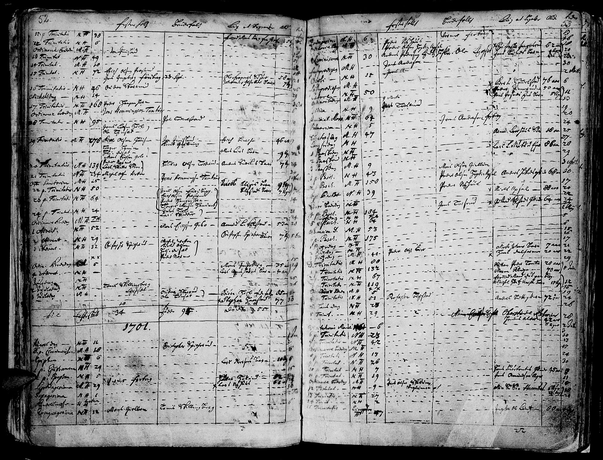 Vang prestekontor, Hedmark, AV/SAH-PREST-008/H/Ha/Haa/L0001: Parish register (official) no. 1, 1683-1713, p. 52-53