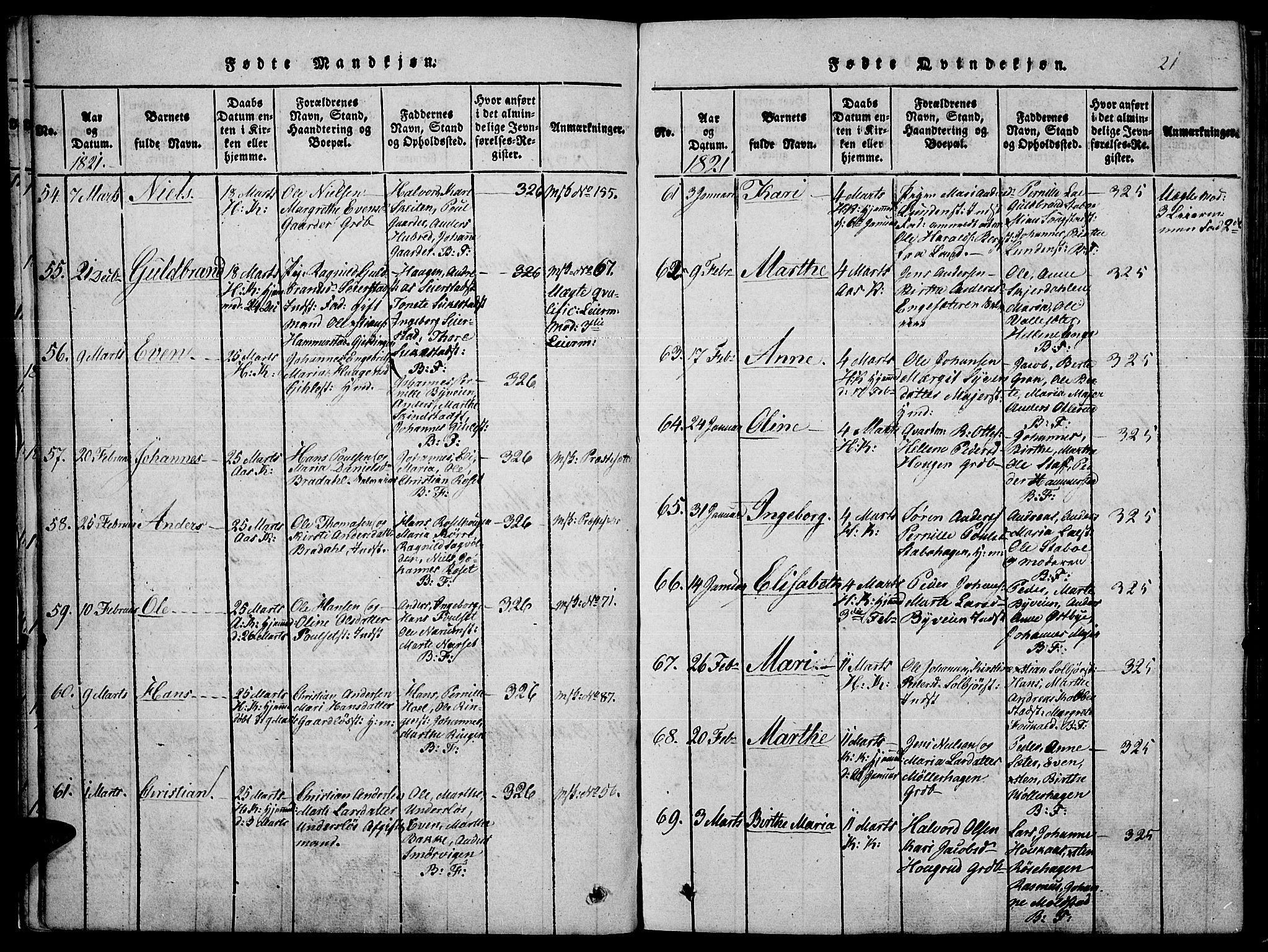 Toten prestekontor, SAH/PREST-102/H/Ha/Haa/L0010: Parish register (official) no. 10, 1820-1828, p. 21