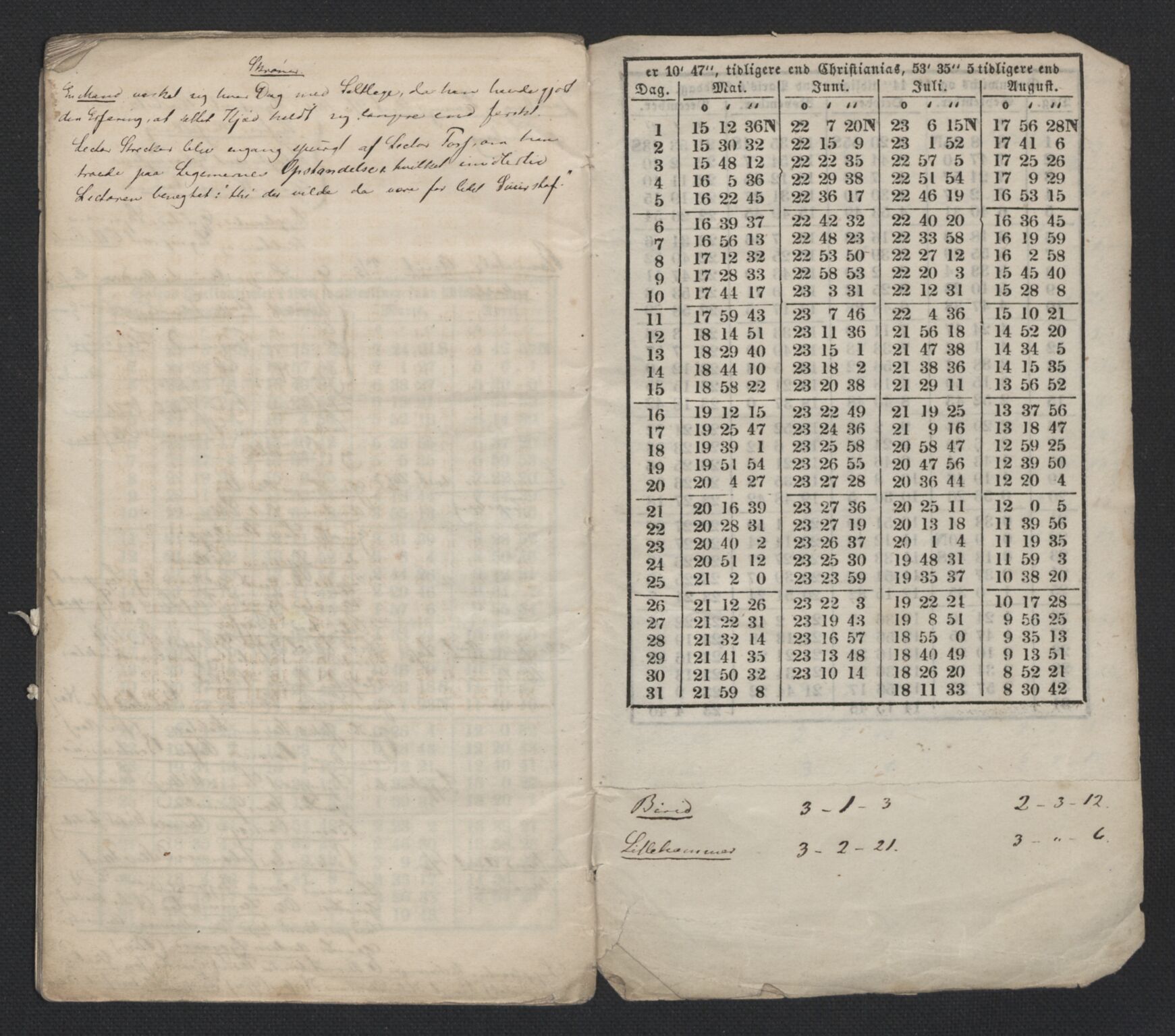 Wisløff-slekten, AV/RA-PA-0865/G/L0005: Familiebrev, 1820-1896, p. 282