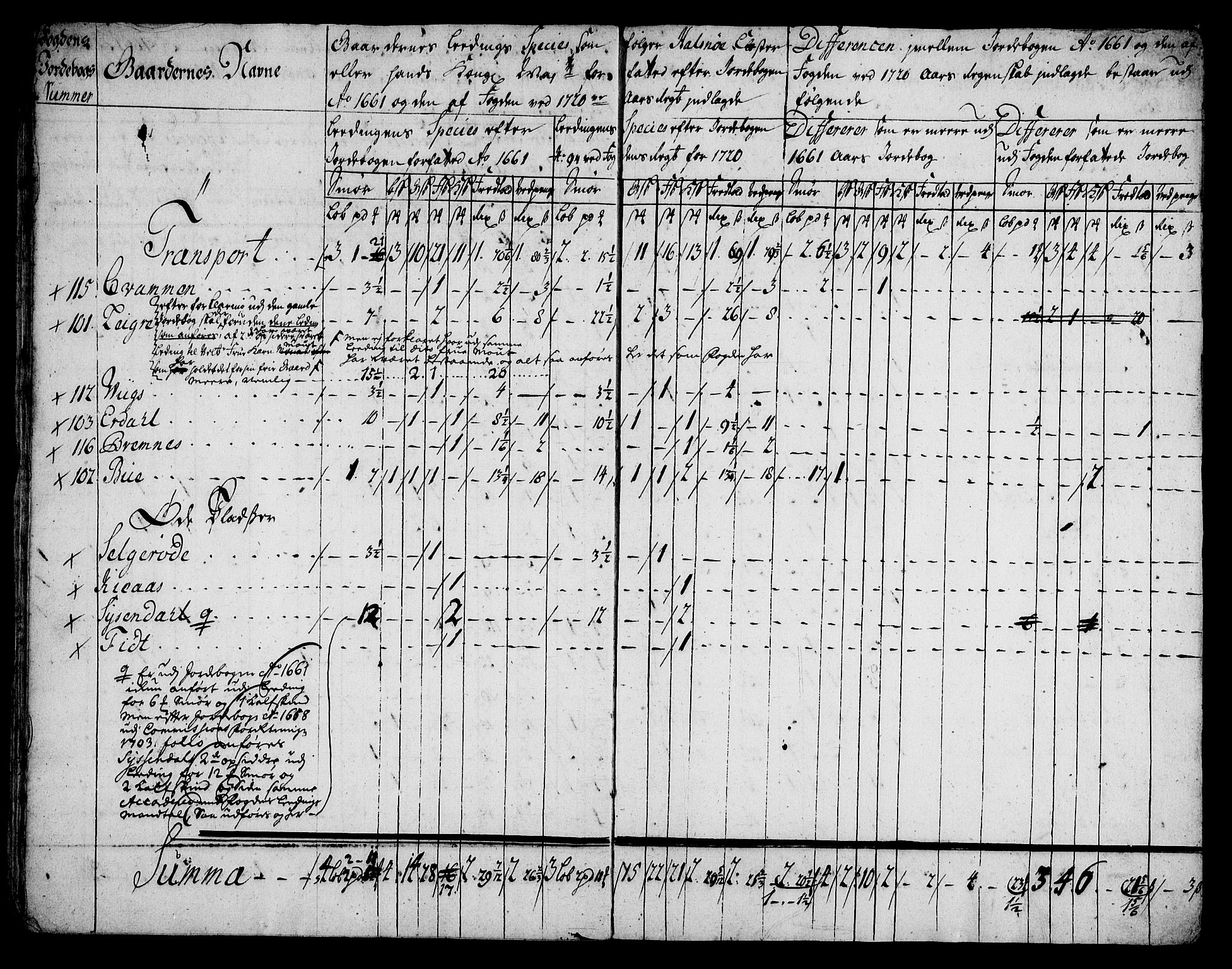 Rentekammeret inntil 1814, Realistisk ordnet avdeling, AV/RA-EA-4070/On/L0005: [Jj 6]: Forskjellige dokumenter om Halsnøy klosters gods, 1697-1770, p. 348